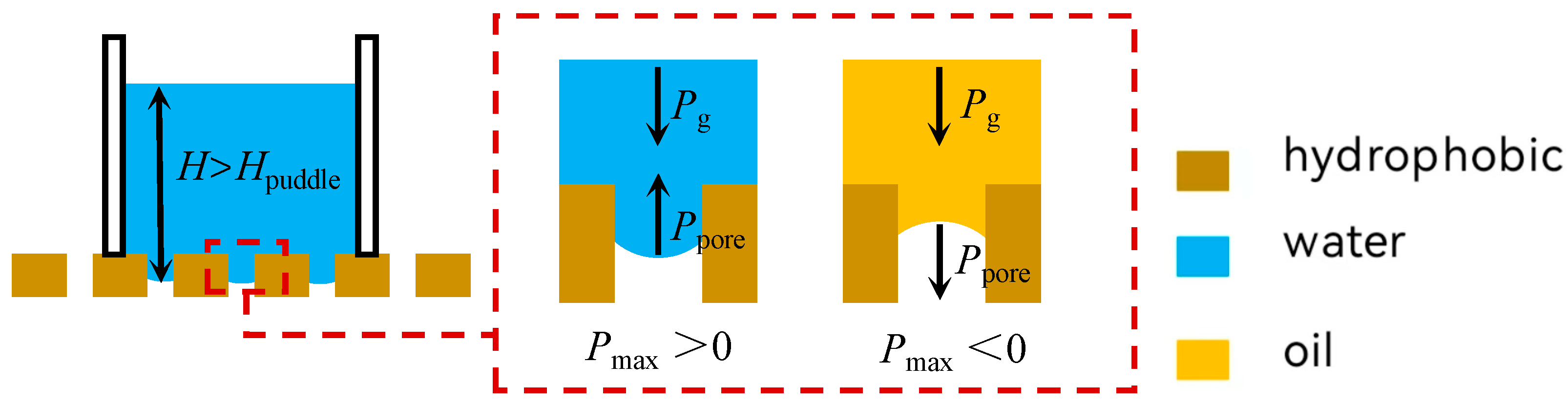 Membranes 15 00241 g007 Membranes 15 00241 g007