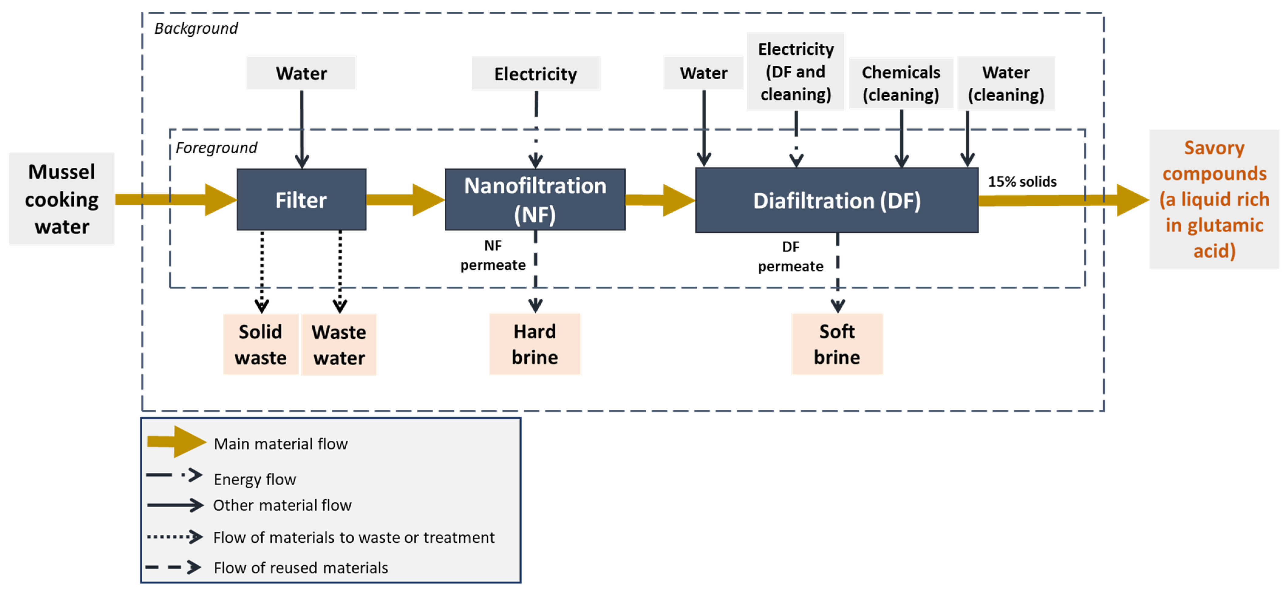 Membranes 15 00242 g003 Membranes 15 00242 g003