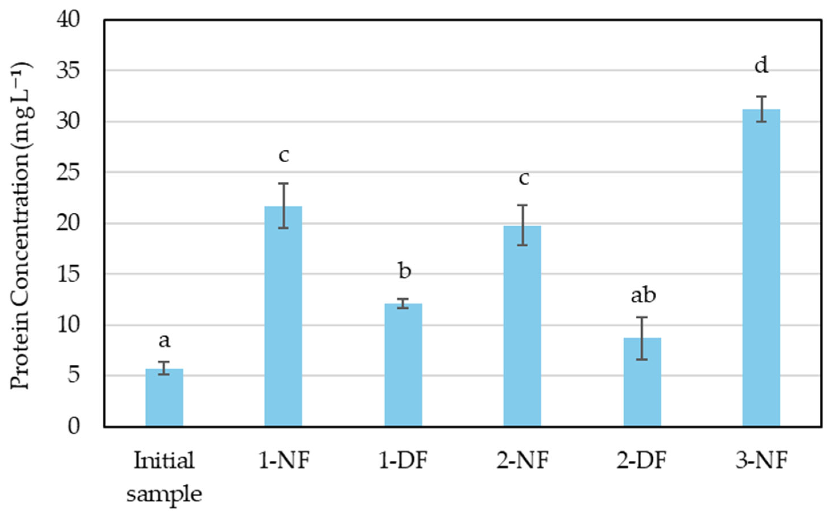 Membranes 15 00242 g004 Membranes 15 00242 g004