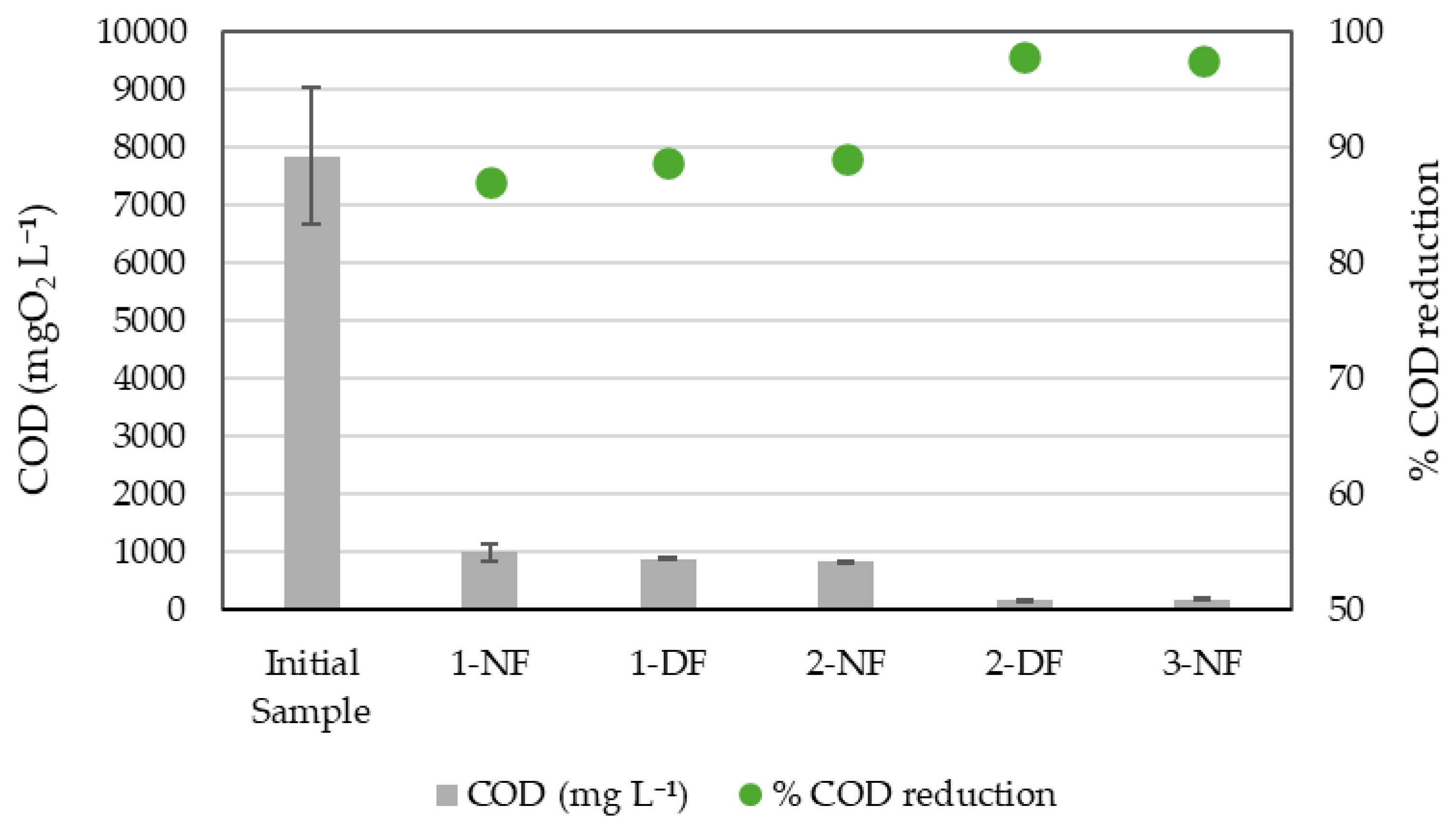 Membranes 15 00242 g005 Membranes 15 00242 g005