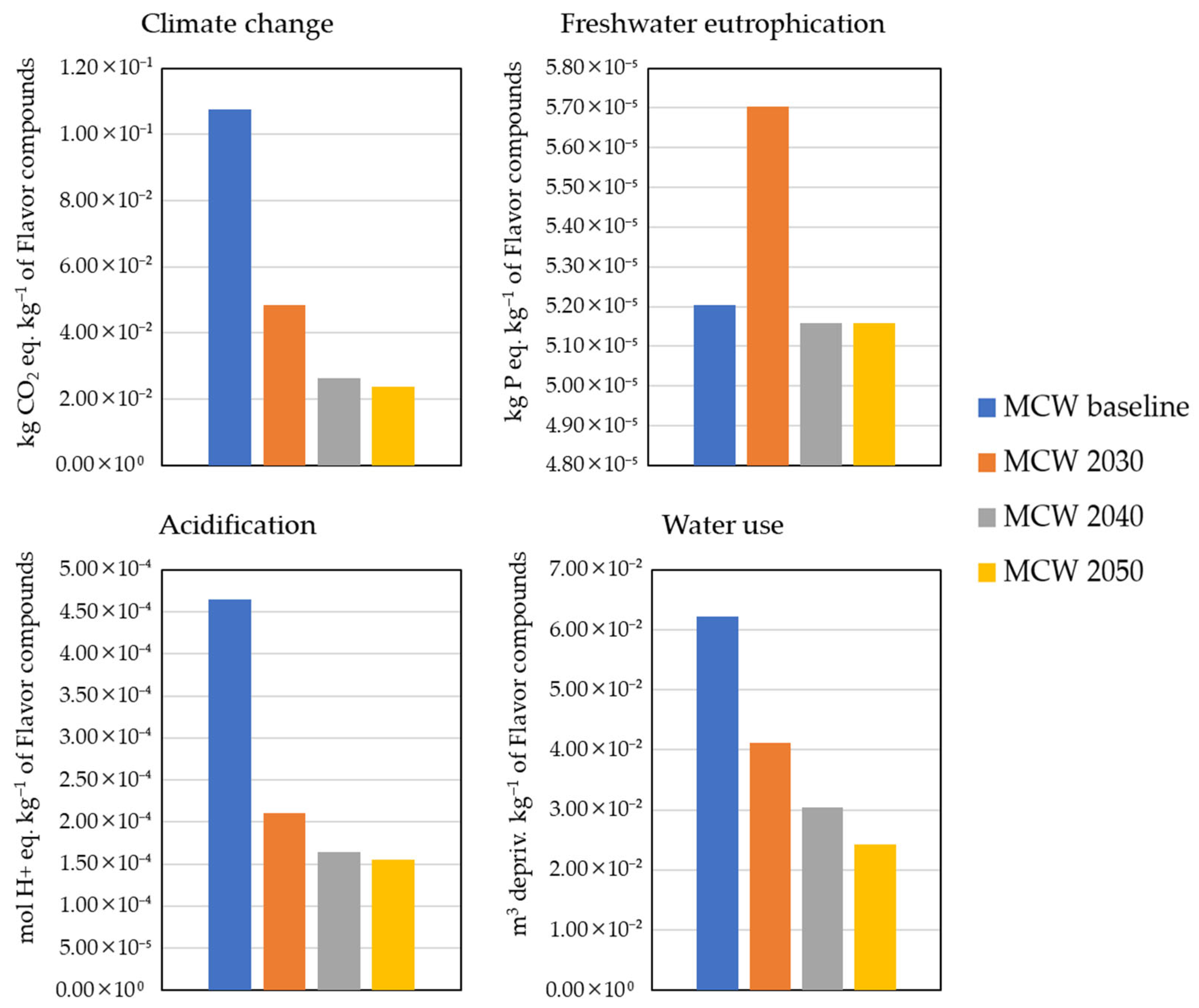 Membranes 15 00242 g007 Membranes 15 00242 g007