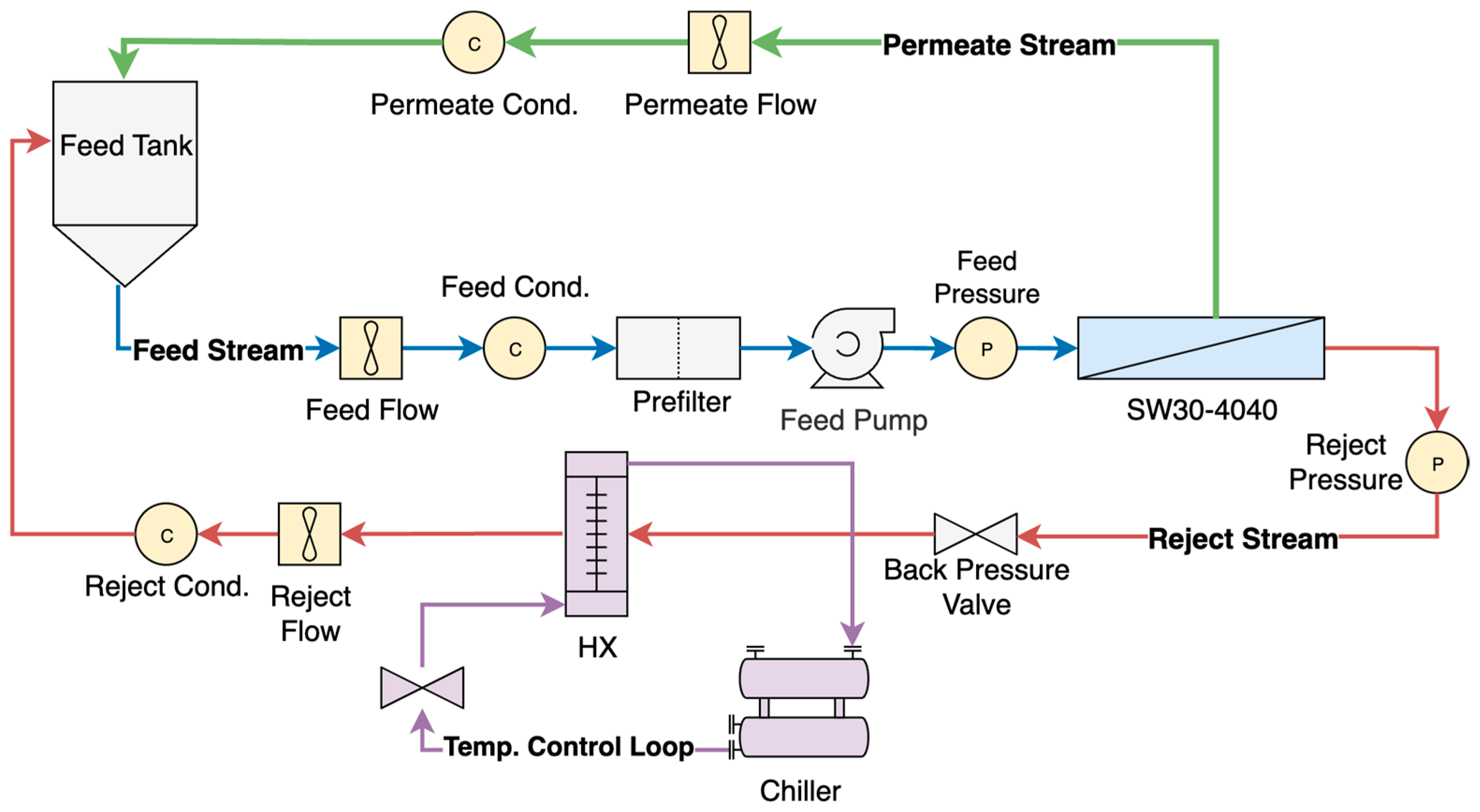Membranes 15 00243 g001 Membranes 15 00243 g001