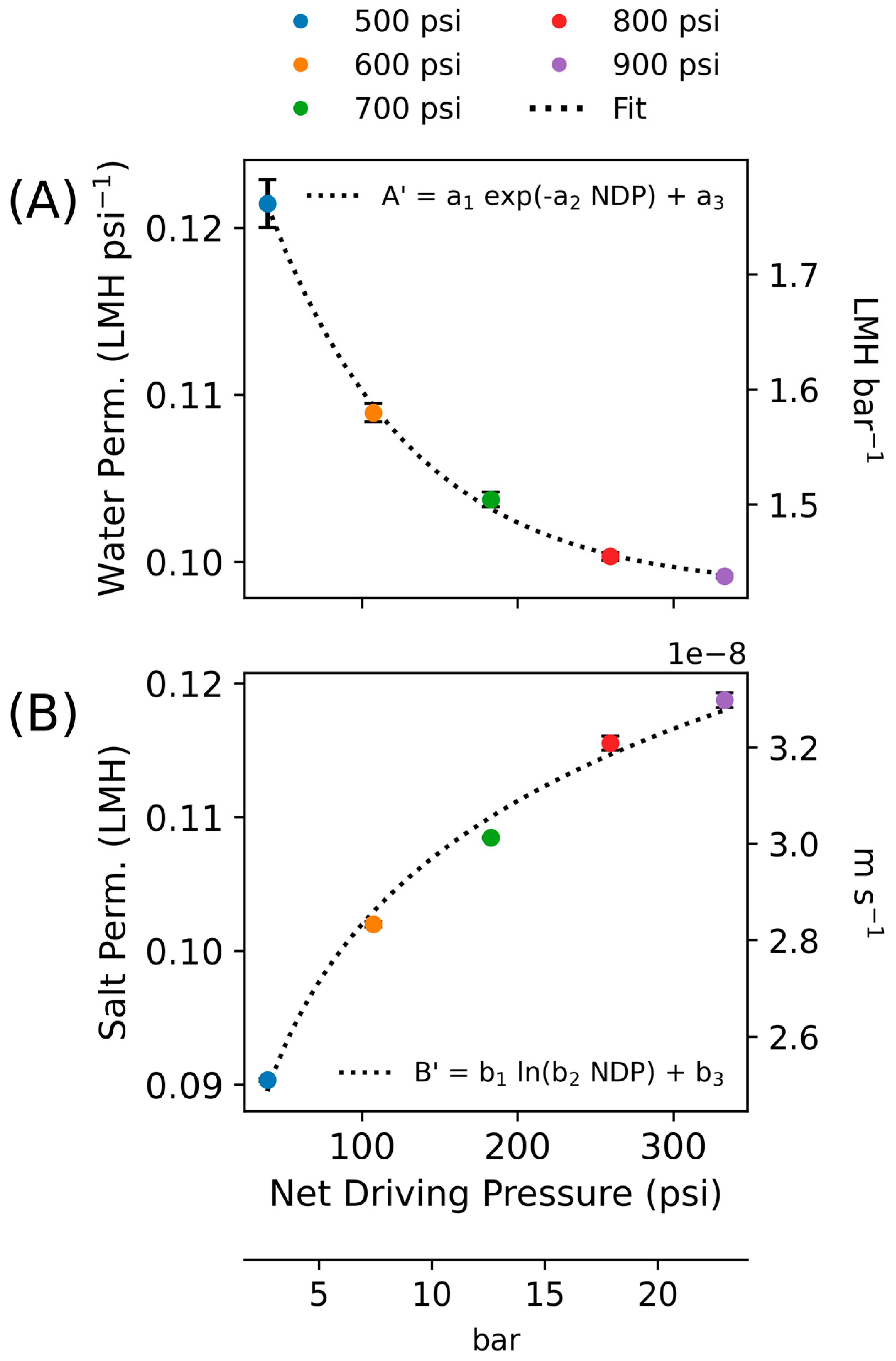 Membranes 15 00243 g002 Membranes 15 00243 g002