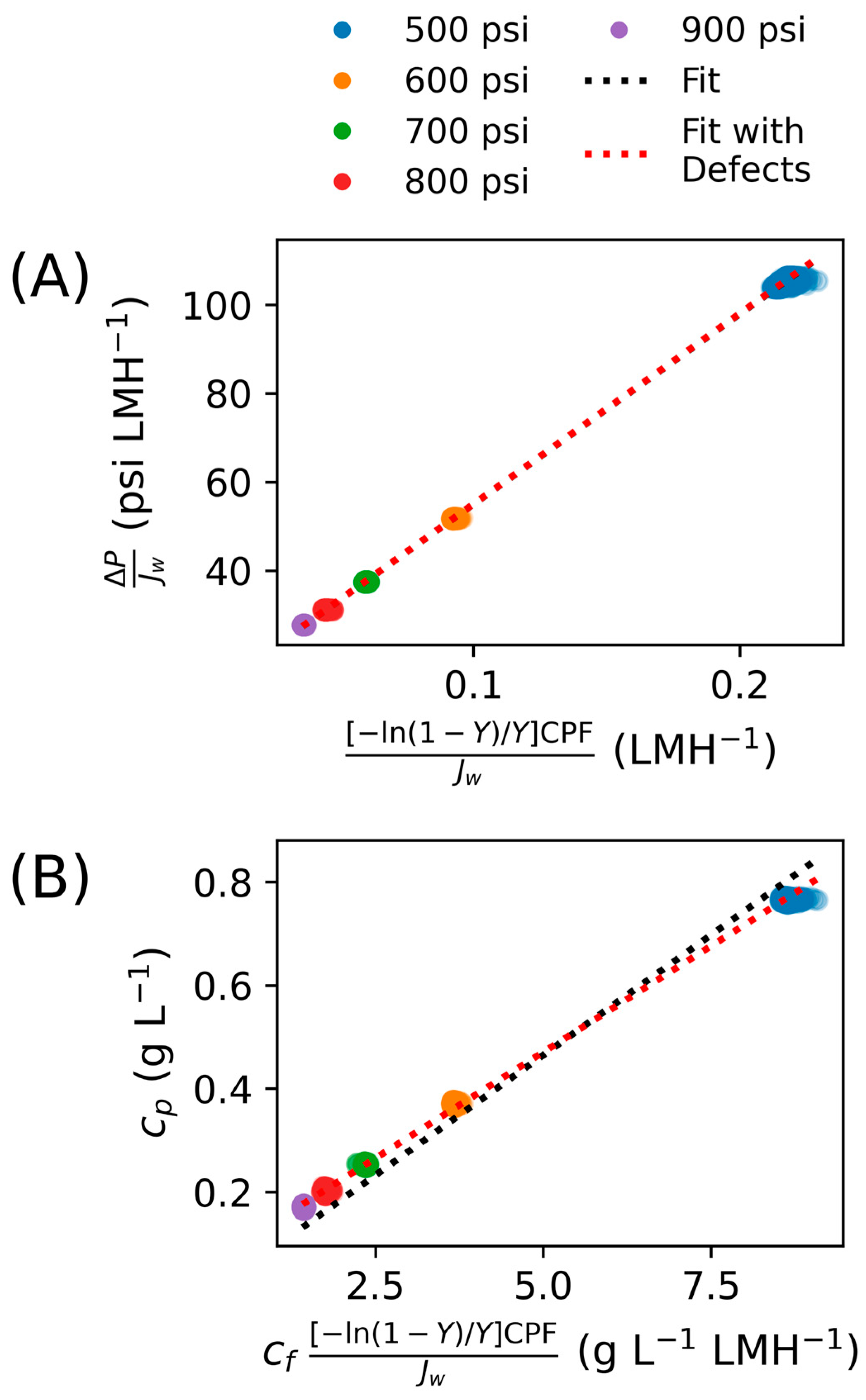 Membranes 15 00243 g003 Membranes 15 00243 g003