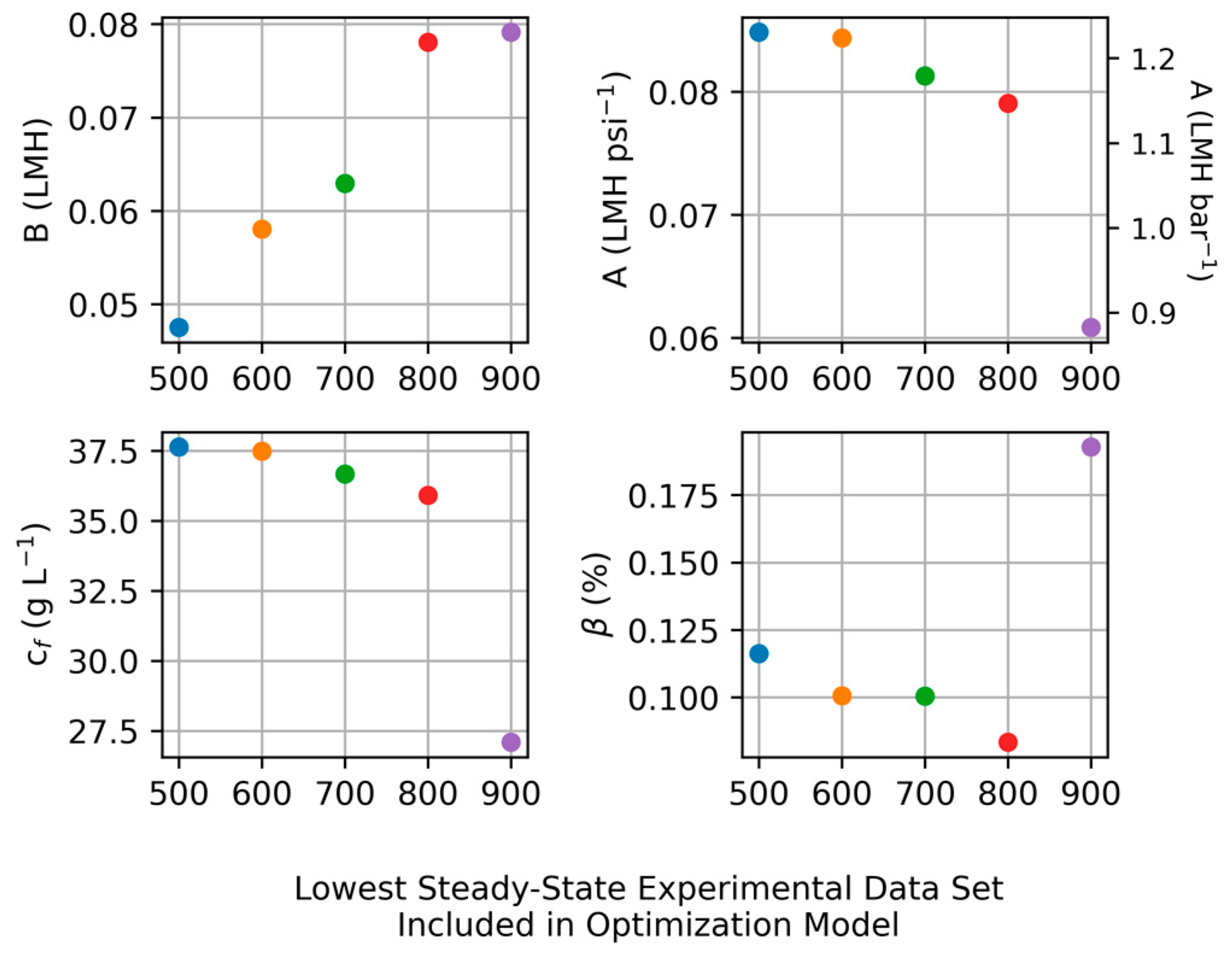 Membranes 15 00243 g004 Membranes 15 00243 g004