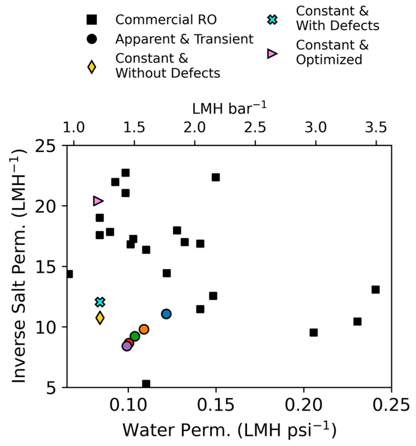 Membranes 15 00243 g005 Membranes 15 00243 g005