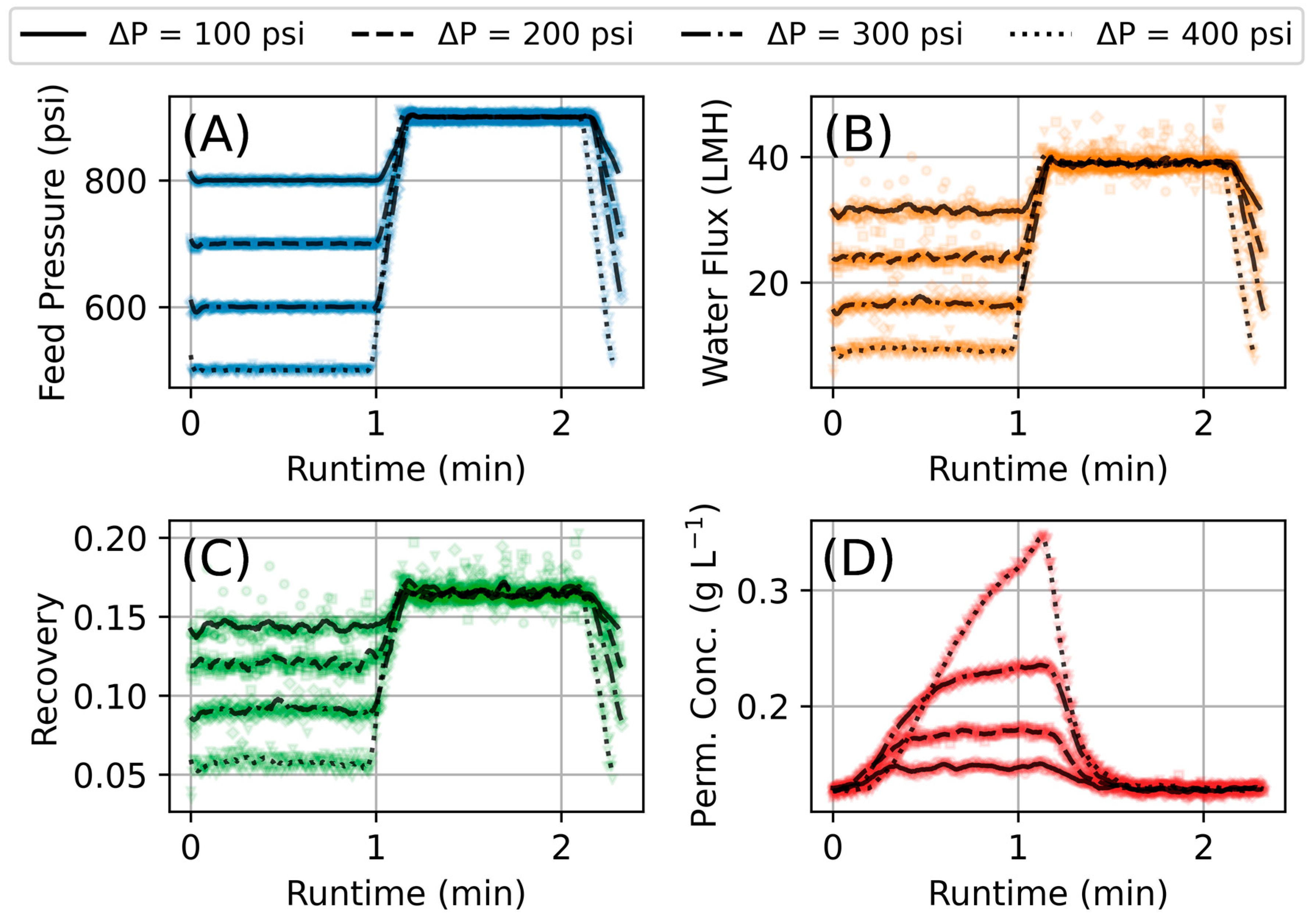 Membranes 15 00243 g006 Membranes 15 00243 g006