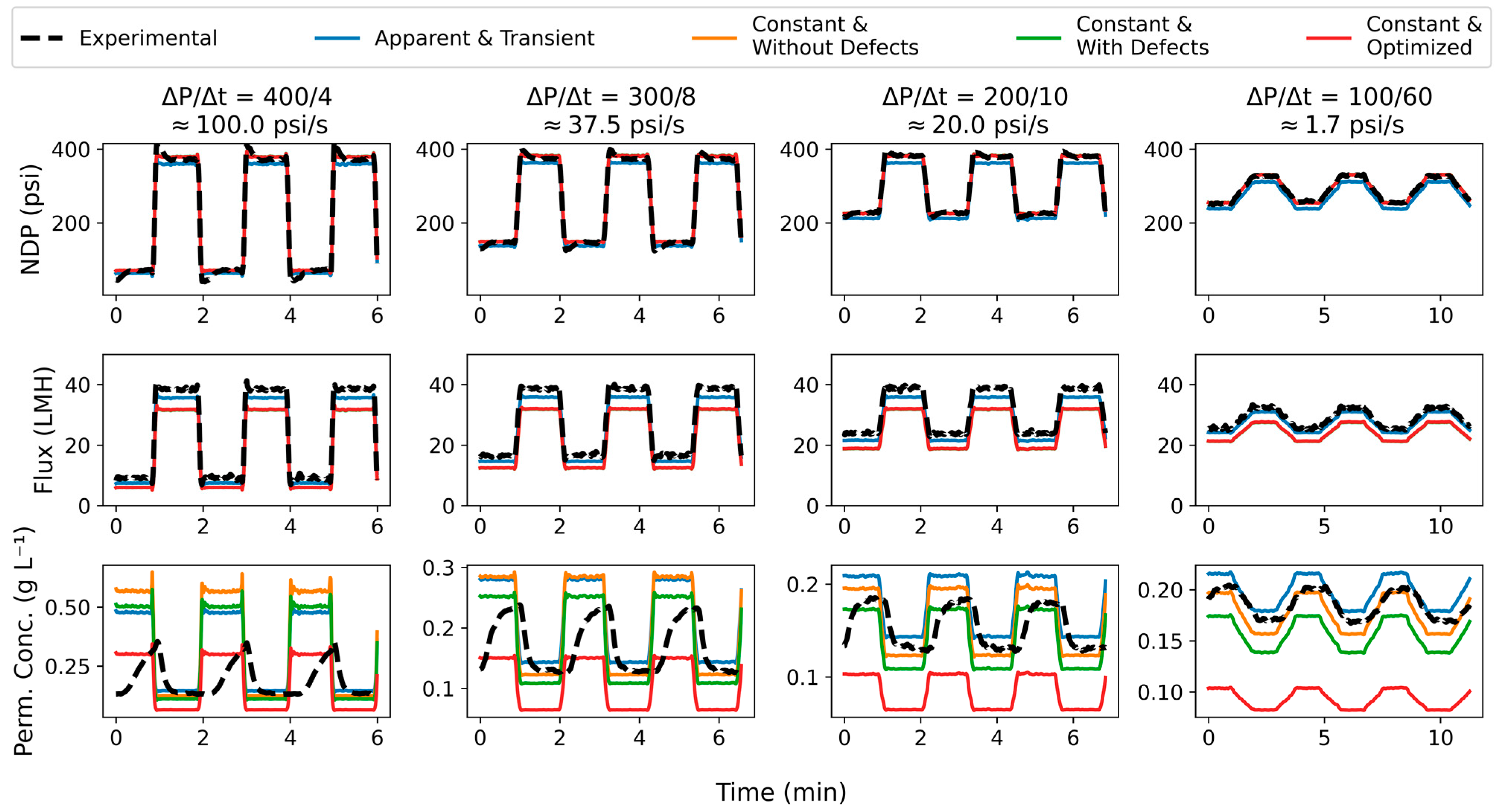 Membranes 15 00243 g007 Membranes 15 00243 g007