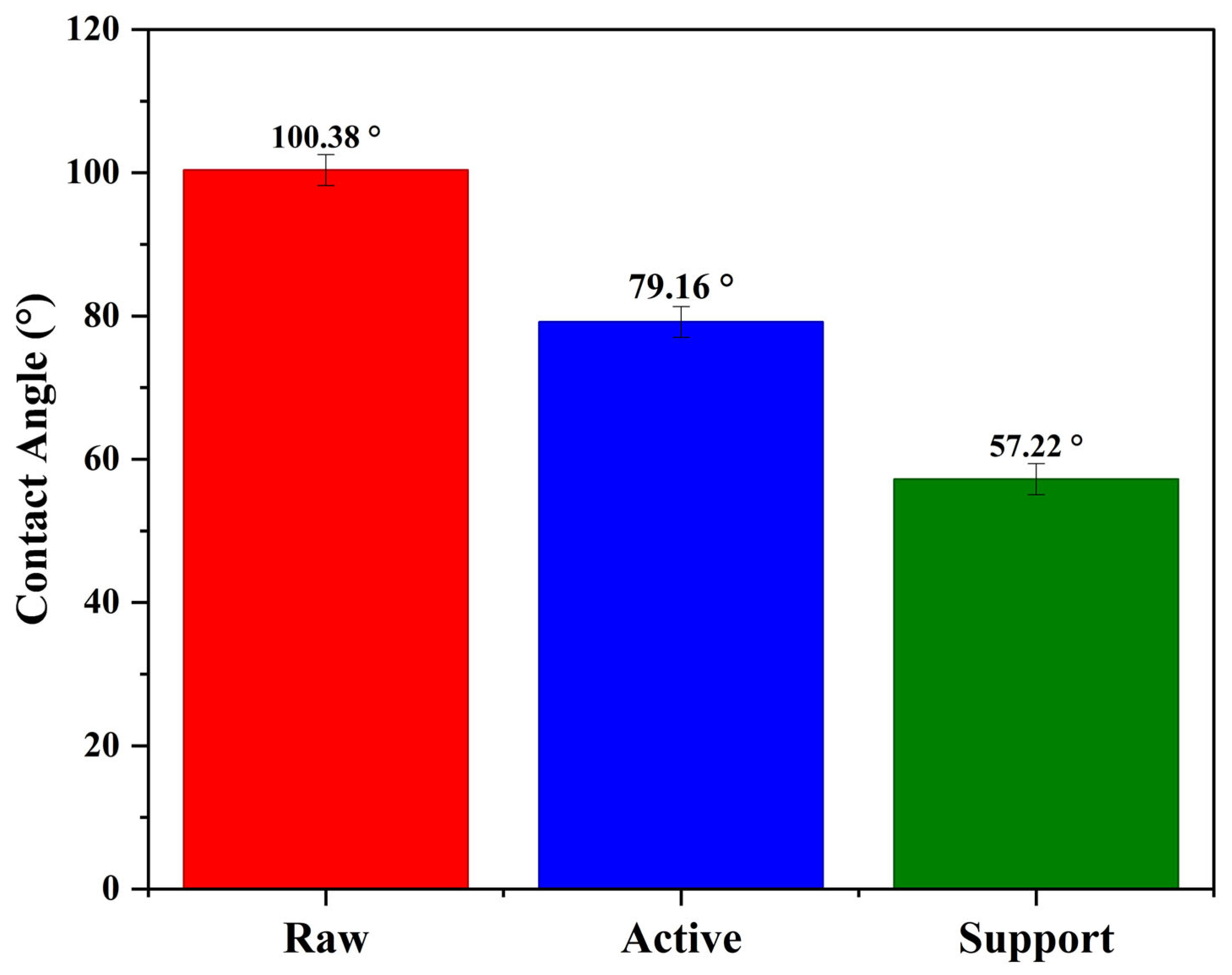 Membranes 15 00244 g004 Membranes 15 00244 g004