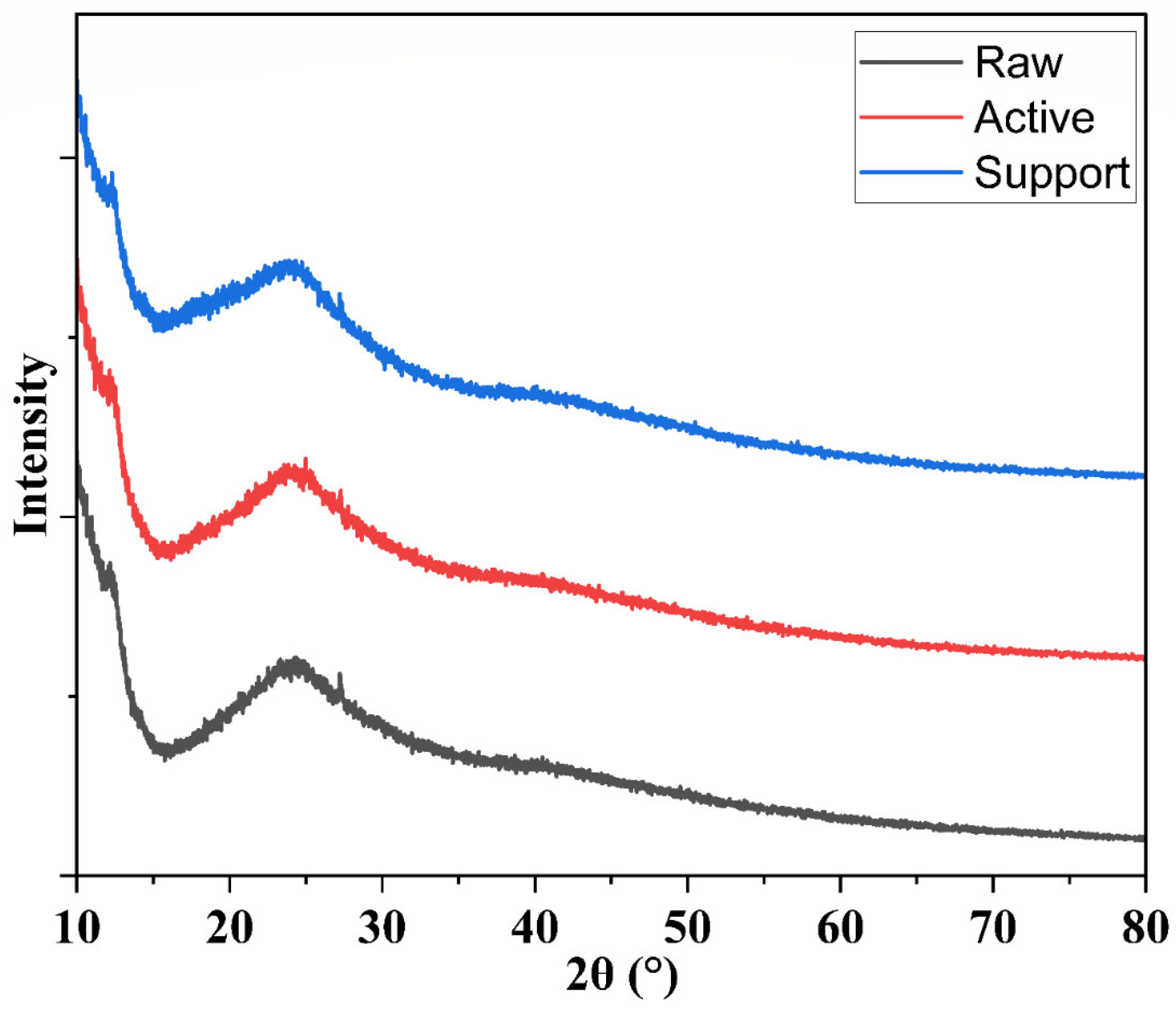 Membranes 15 00244 g008 Membranes 15 00244 g008