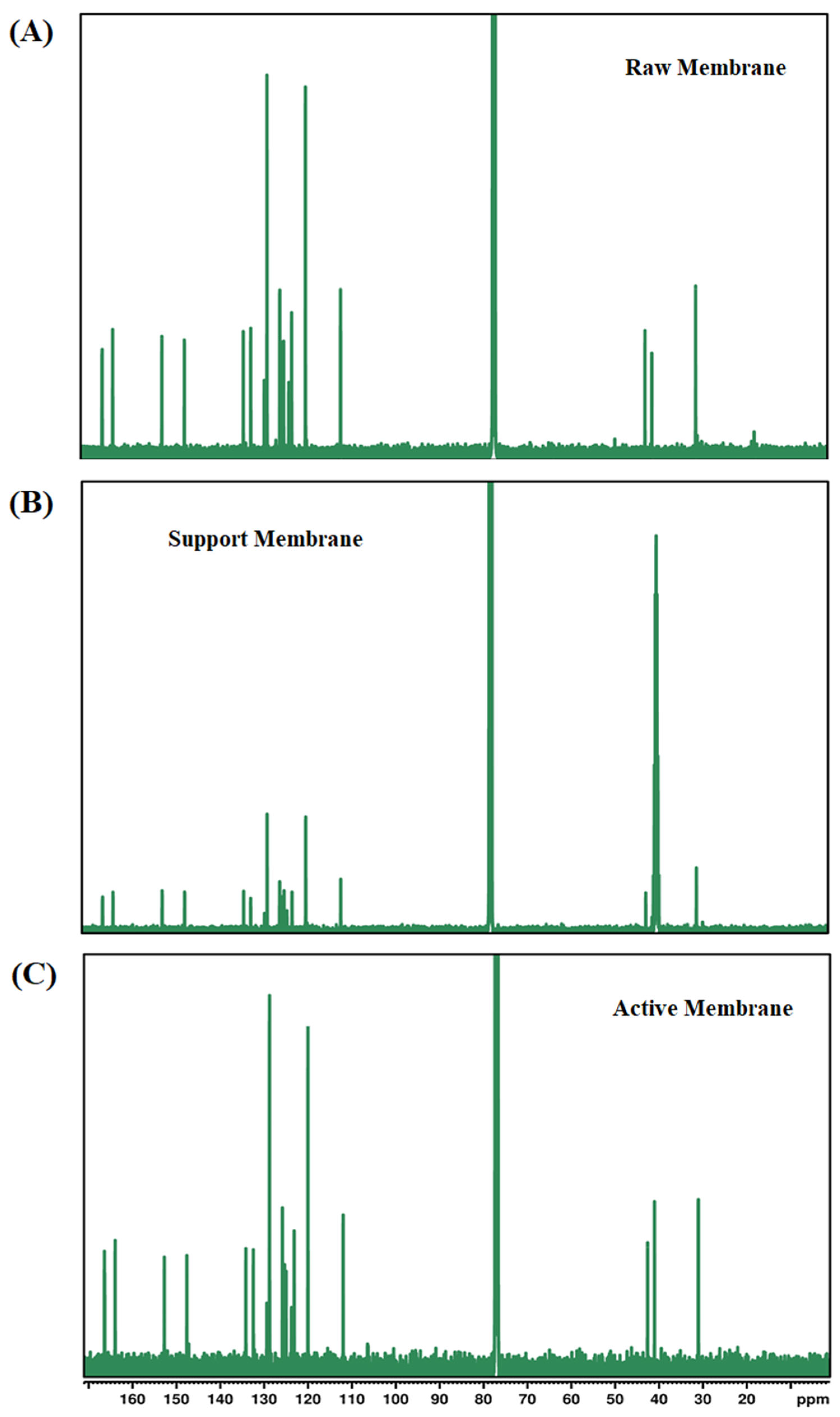 Membranes 15 00244 g010 Membranes 15 00244 g010