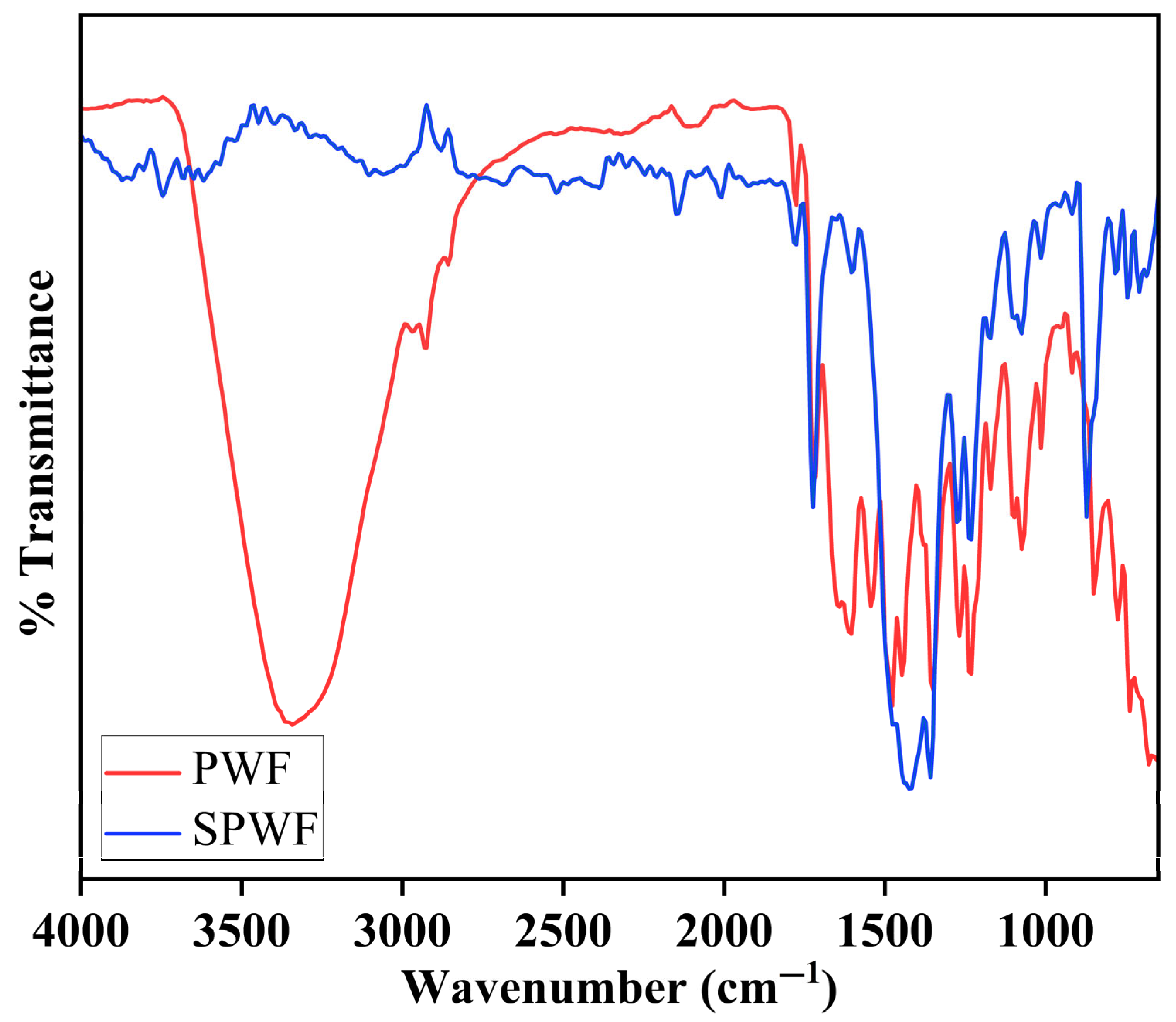 Membranes 15 00244 g011 Membranes 15 00244 g011