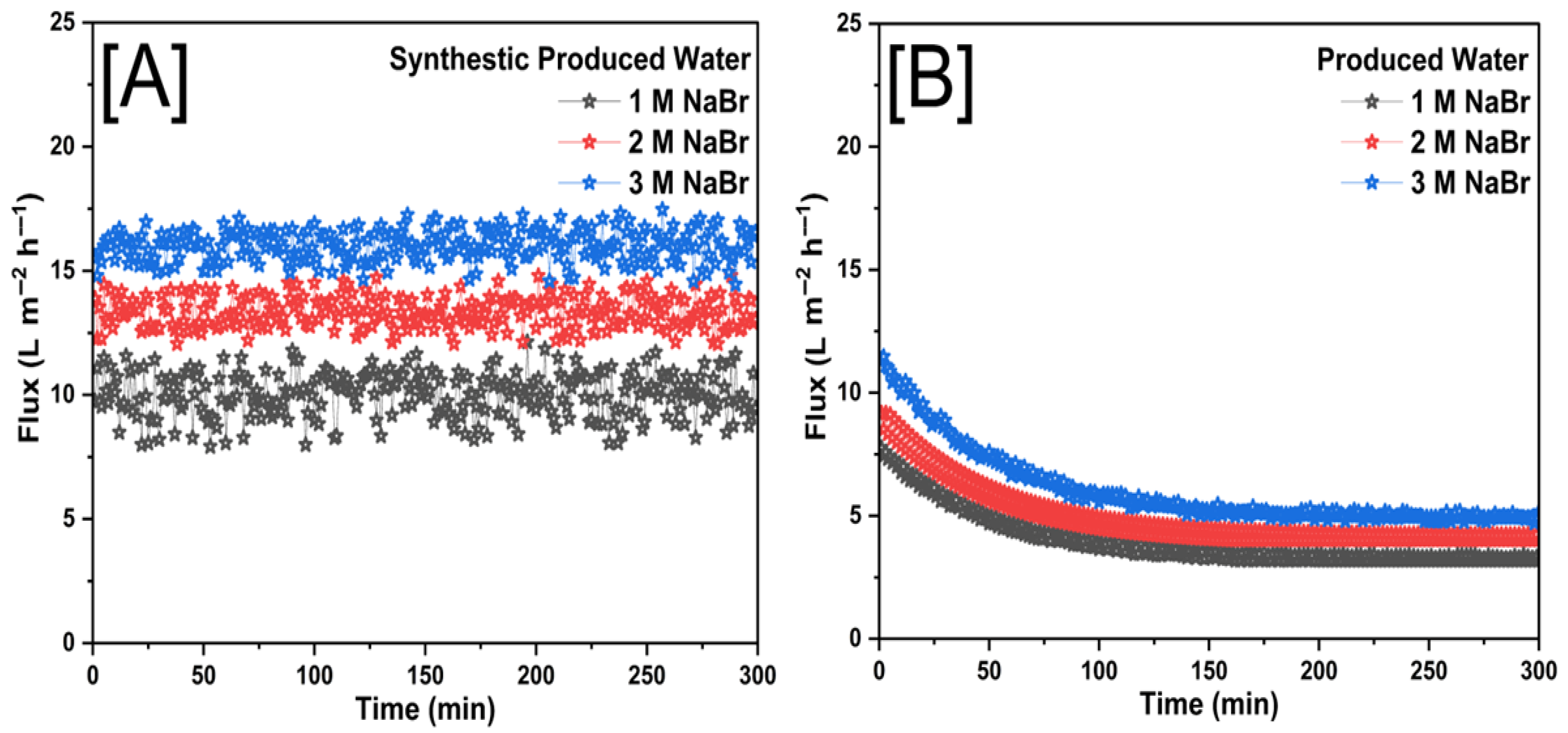 Membranes 15 00244 g013 Membranes 15 00244 g013