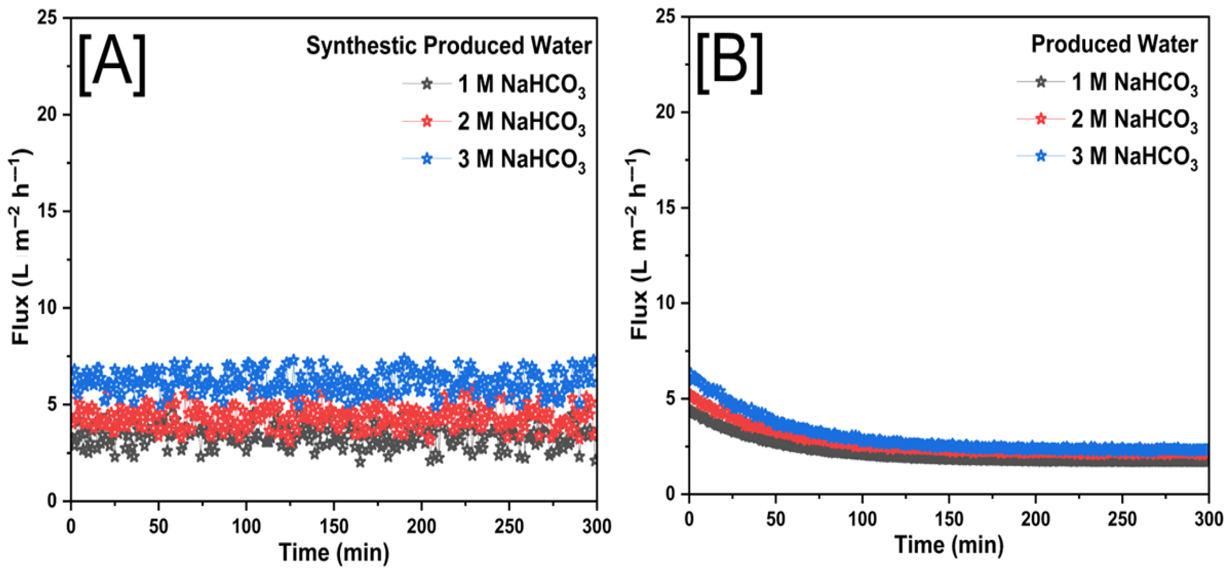 Membranes 15 00244 g014 Membranes 15 00244 g014