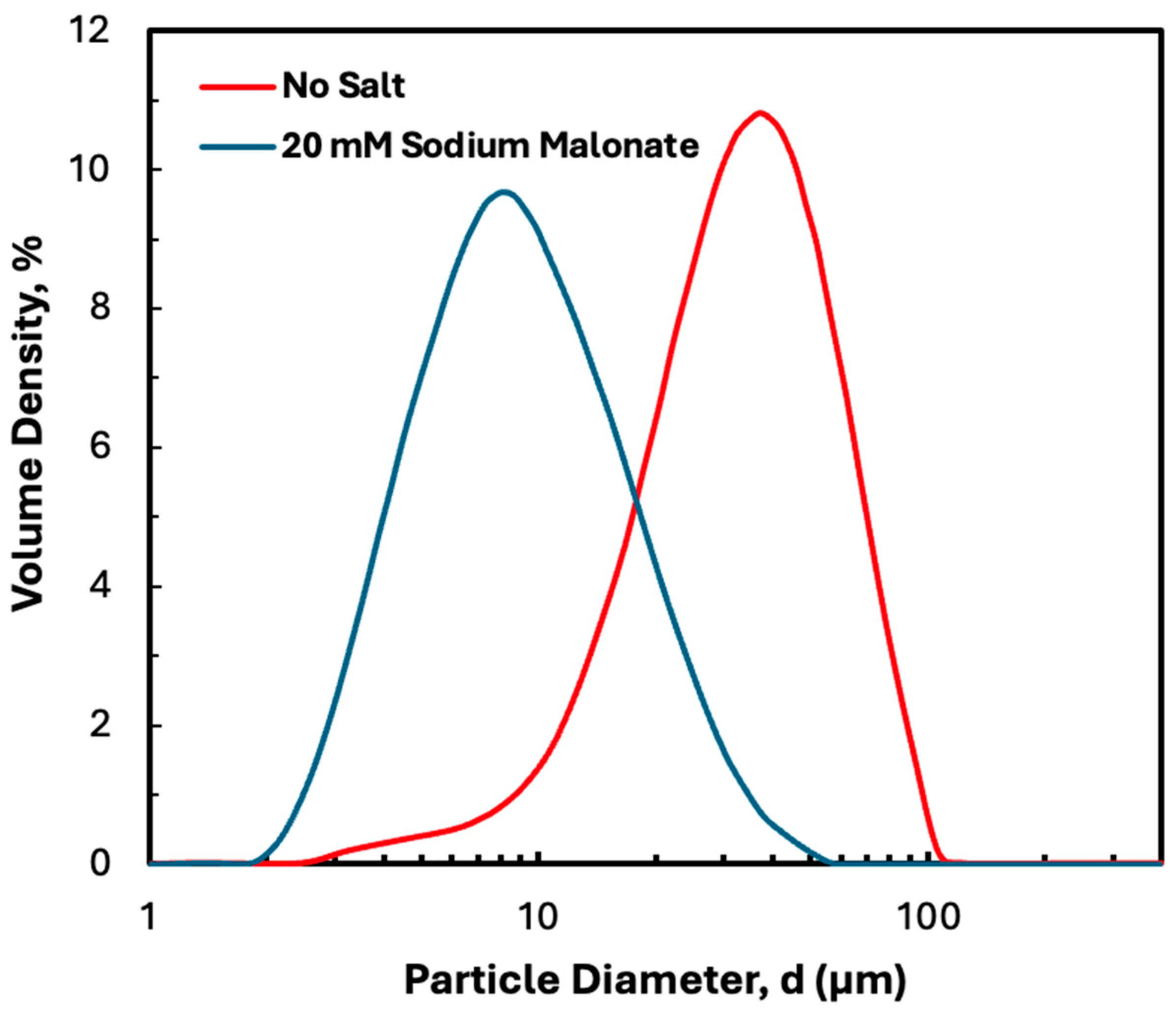 Membranes 15 00245 g003