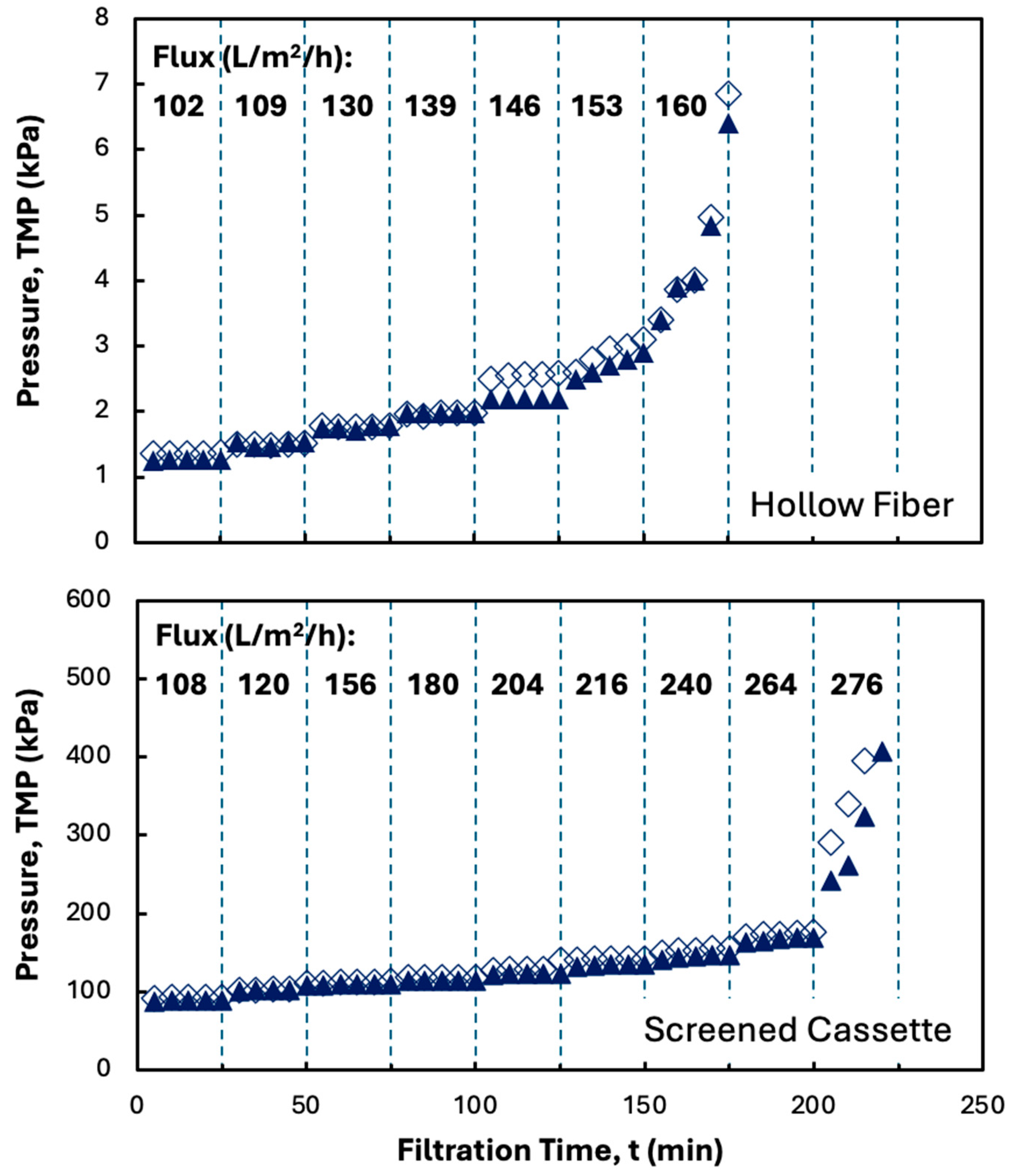 Membranes 15 00245 g004