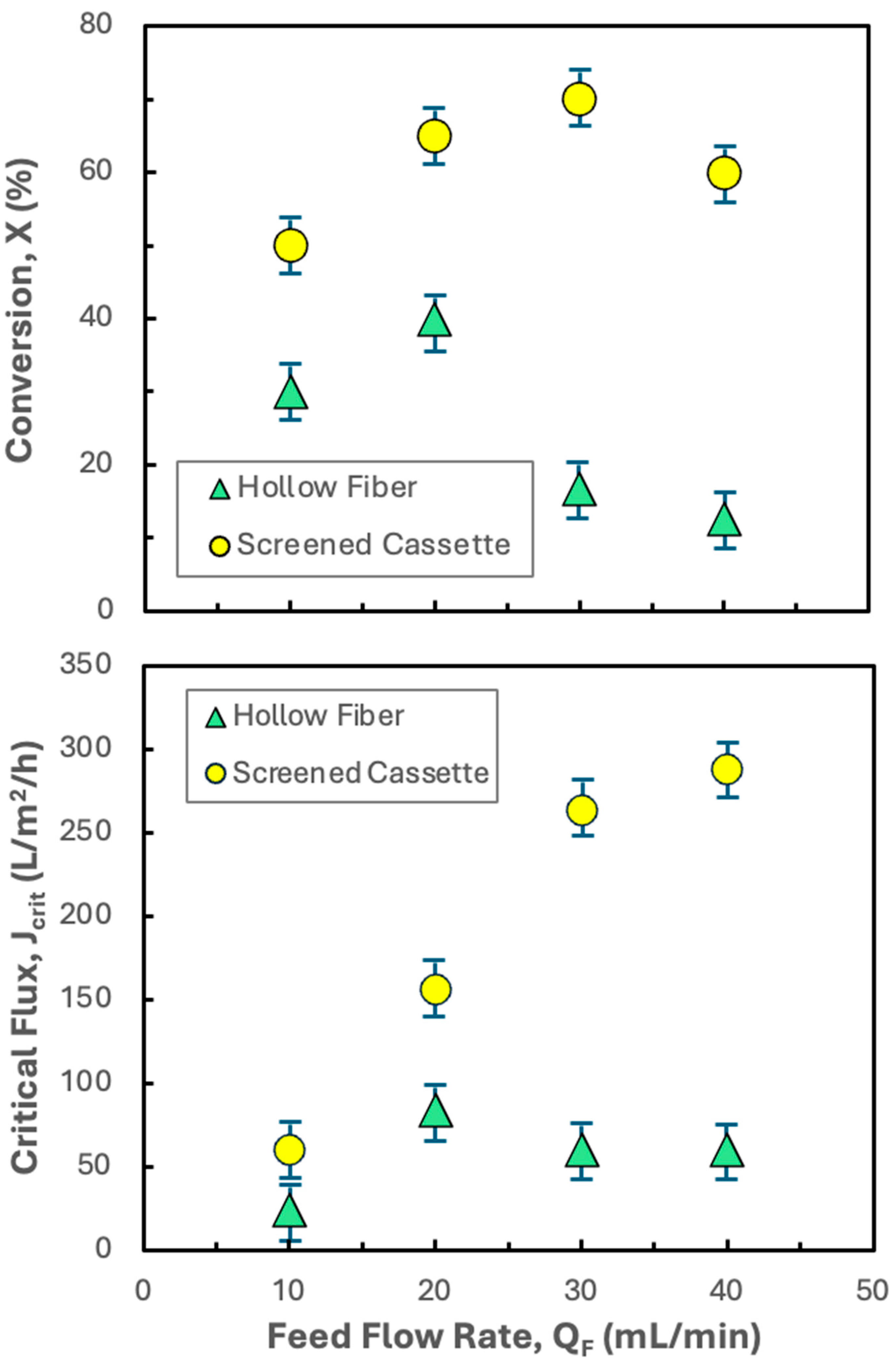 Membranes 15 00245 g005
