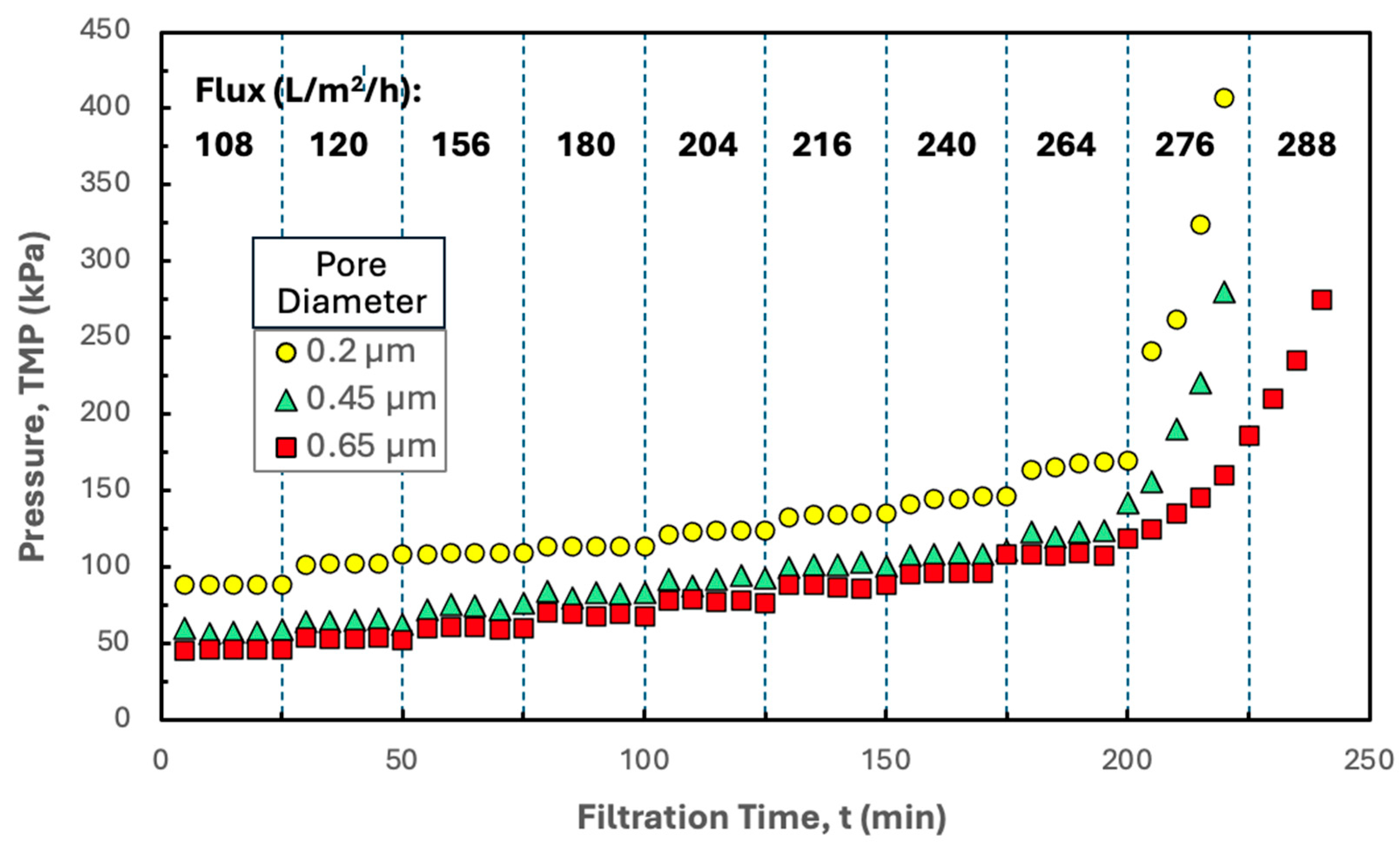 Membranes 15 00245 g006