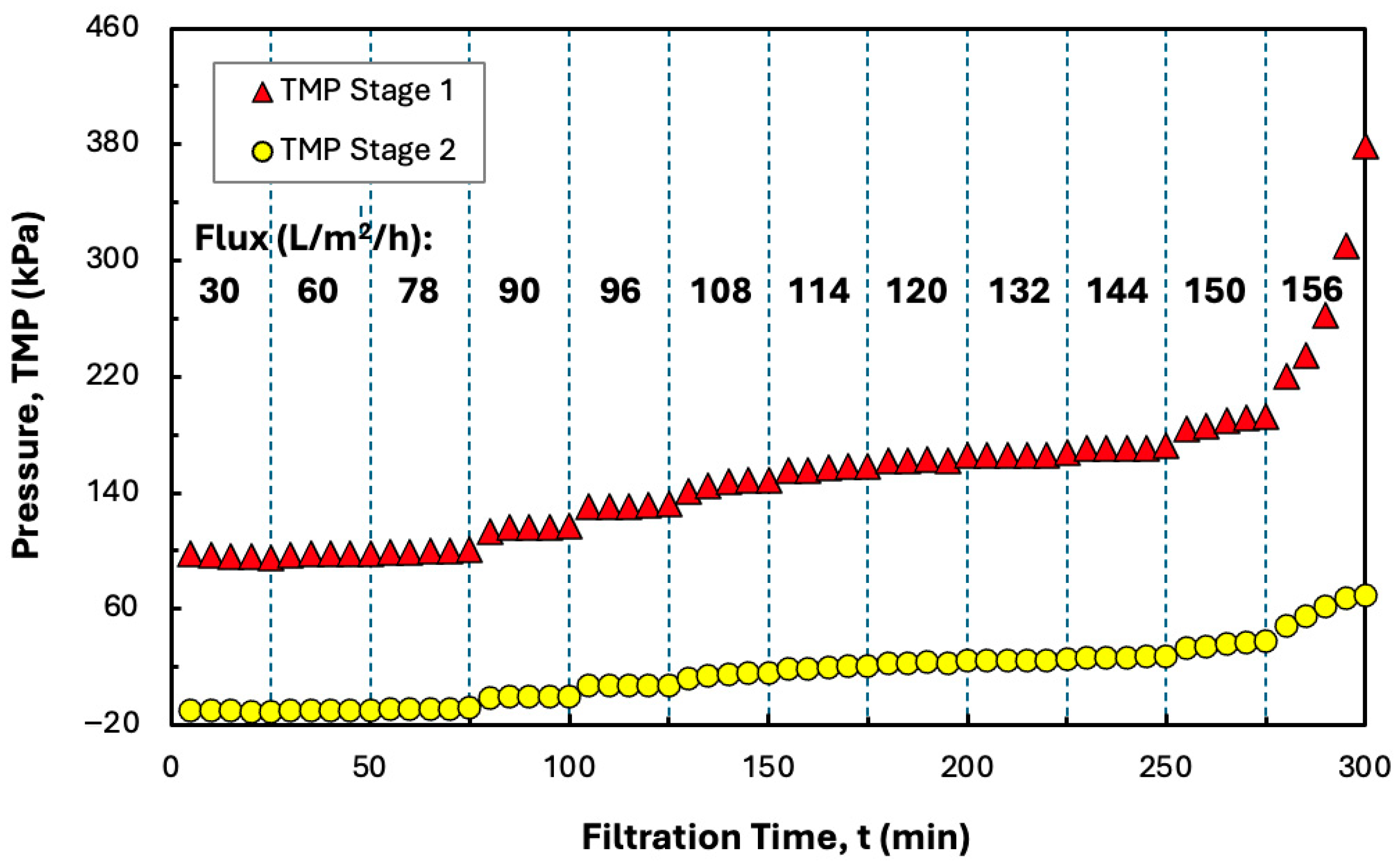 Membranes 15 00245 g007