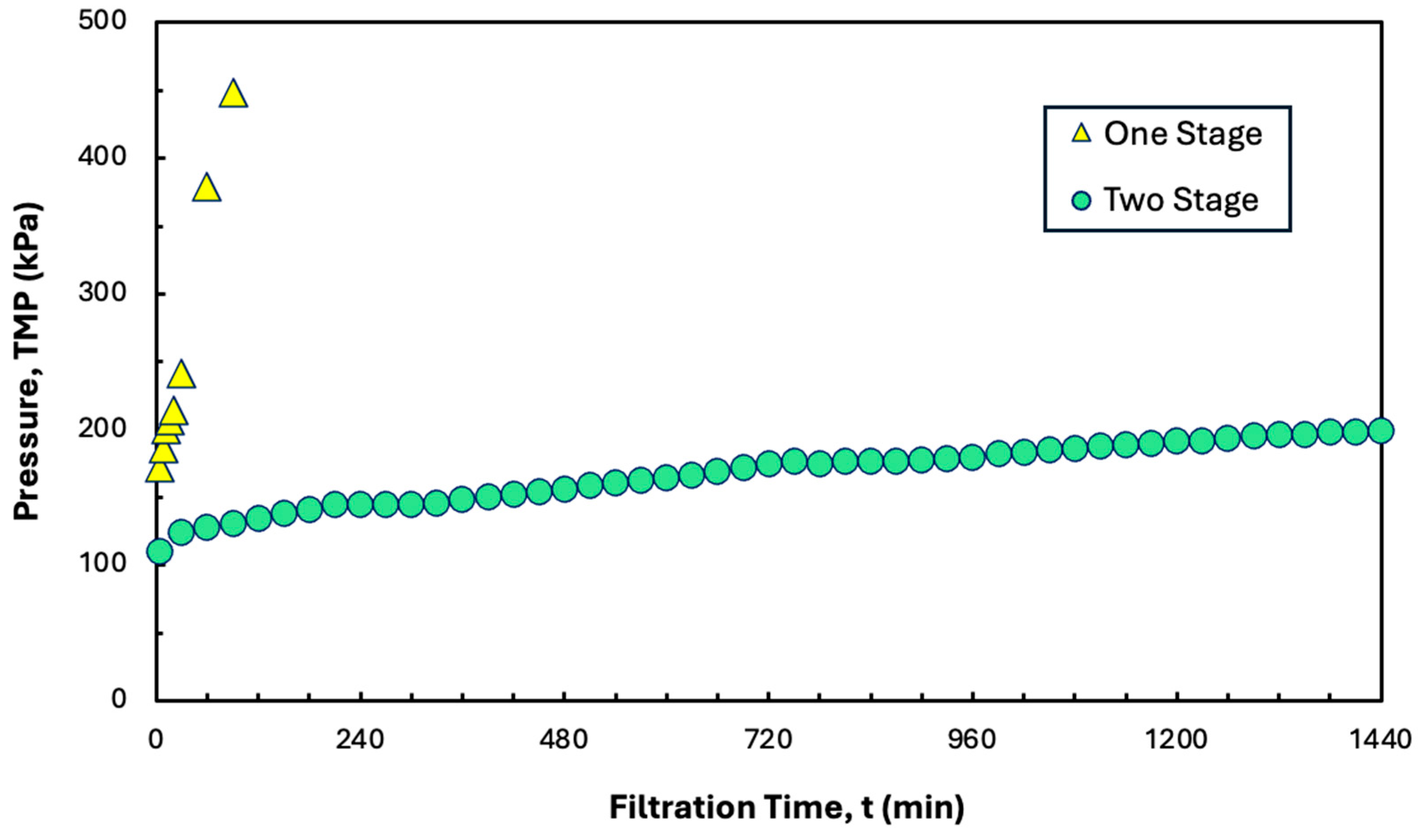 Membranes 15 00245 g008