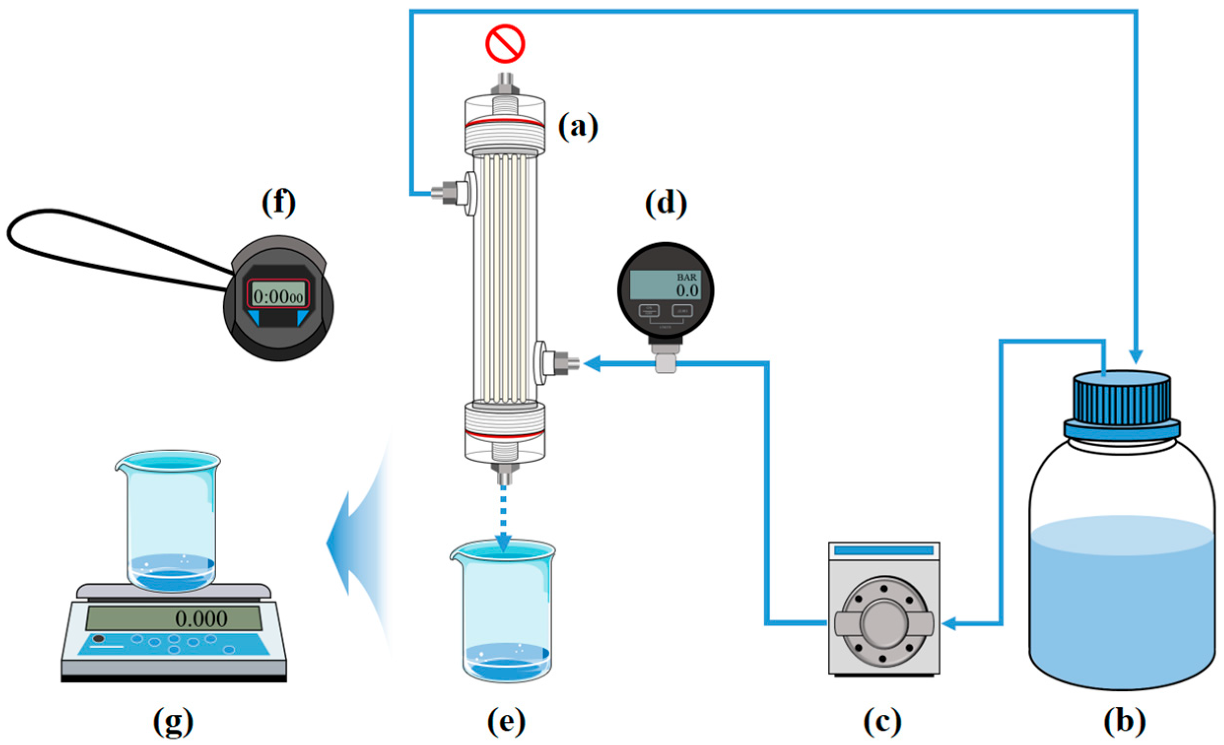 Membranes 15 00251 g004 Membranes 15 00251 g004