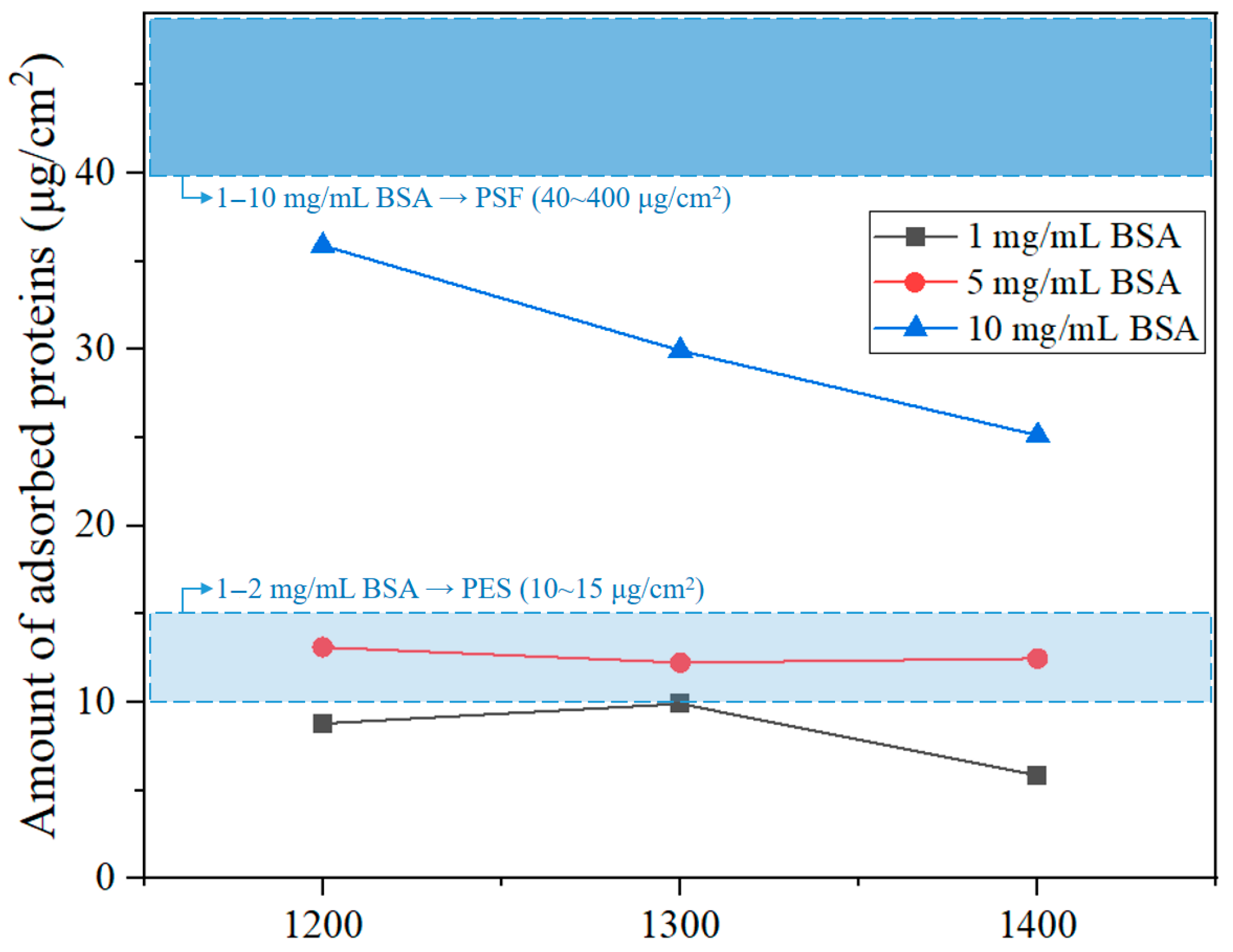 Membranes 15 00251 g007 Membranes 15 00251 g007