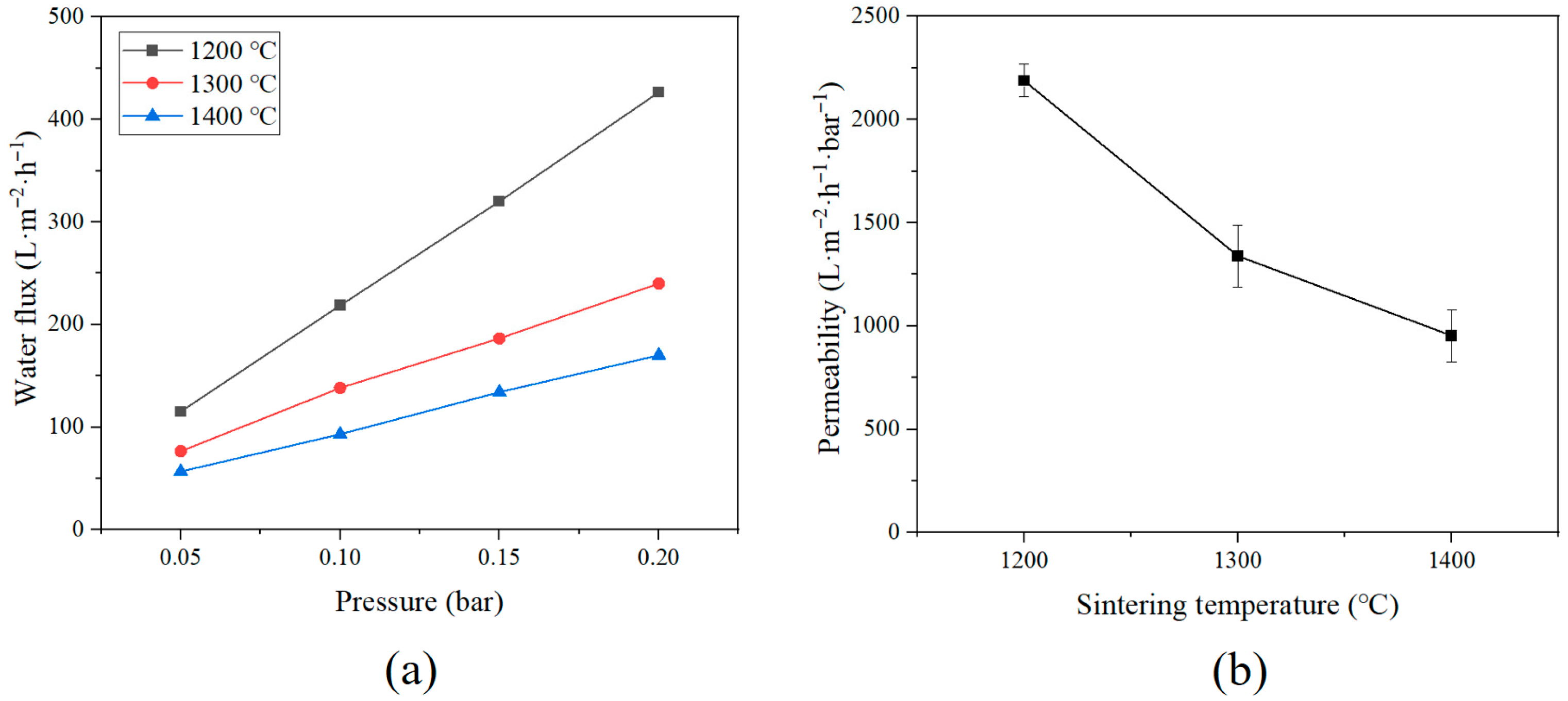 Membranes 15 00251 g008 Membranes 15 00251 g008