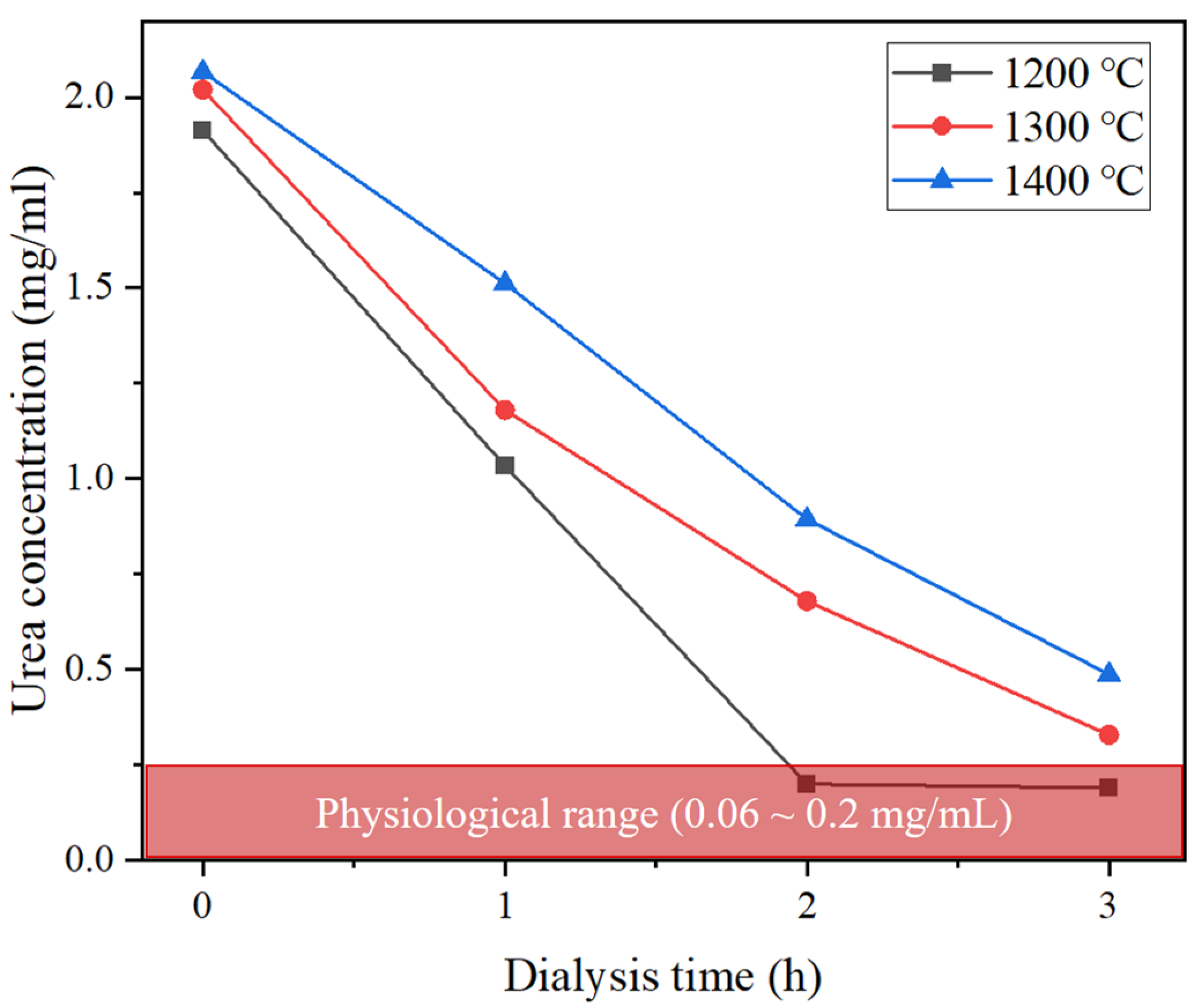 Membranes 15 00251 g009 Membranes 15 00251 g009