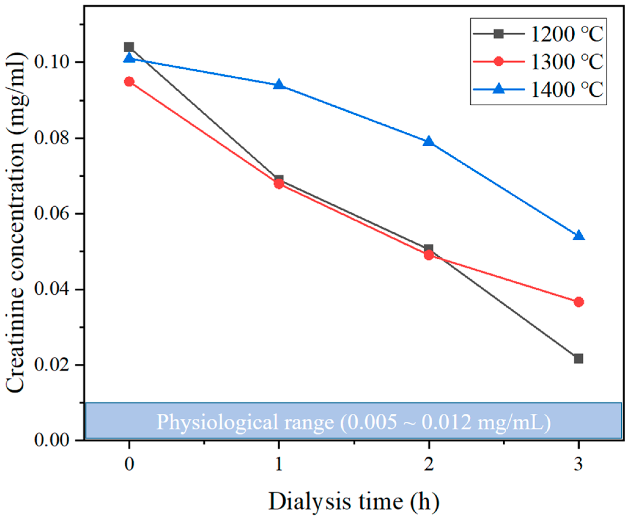 Membranes 15 00251 g010 Membranes 15 00251 g010