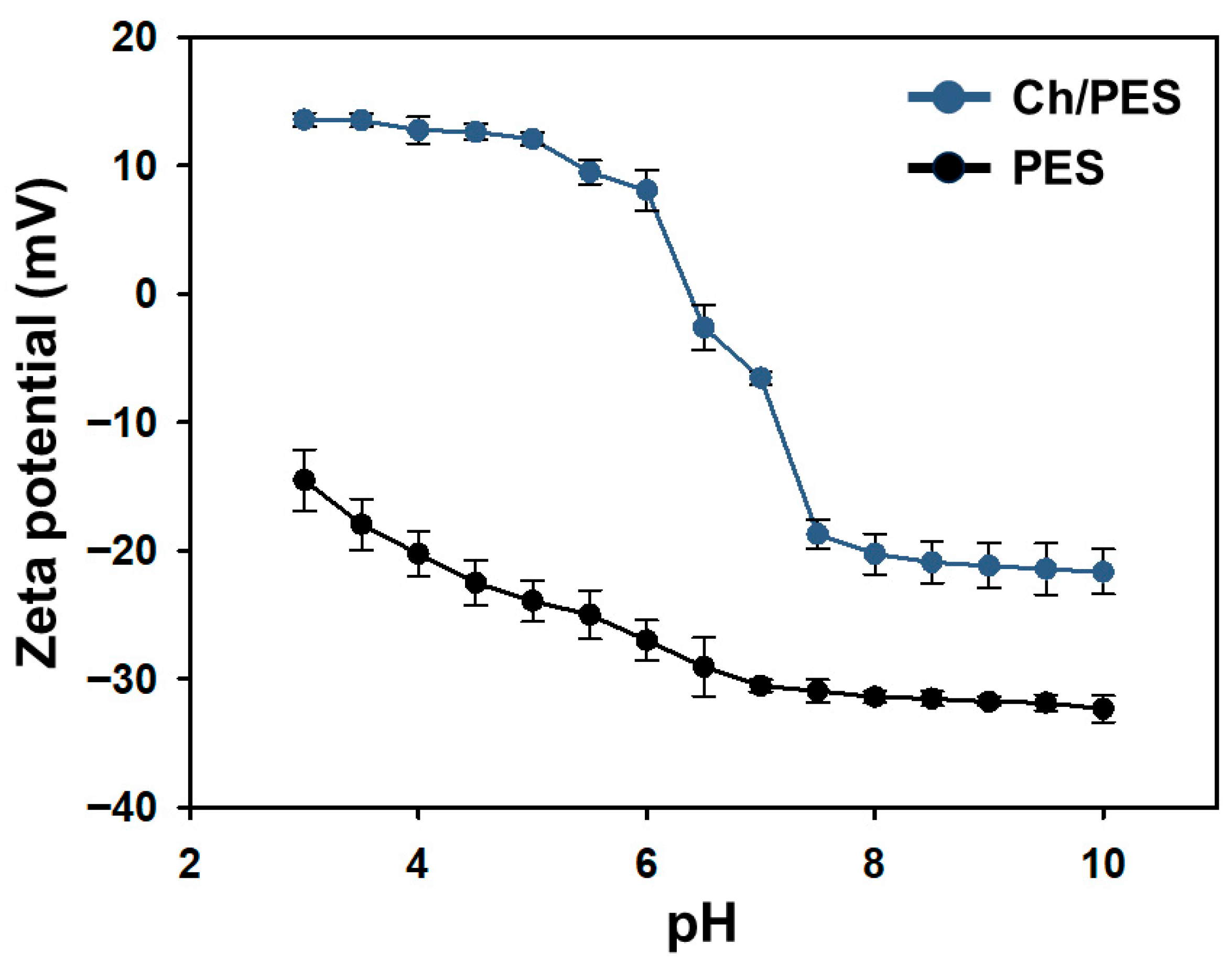 Membranes 15 00252 g006 Membranes 15 00252 g006