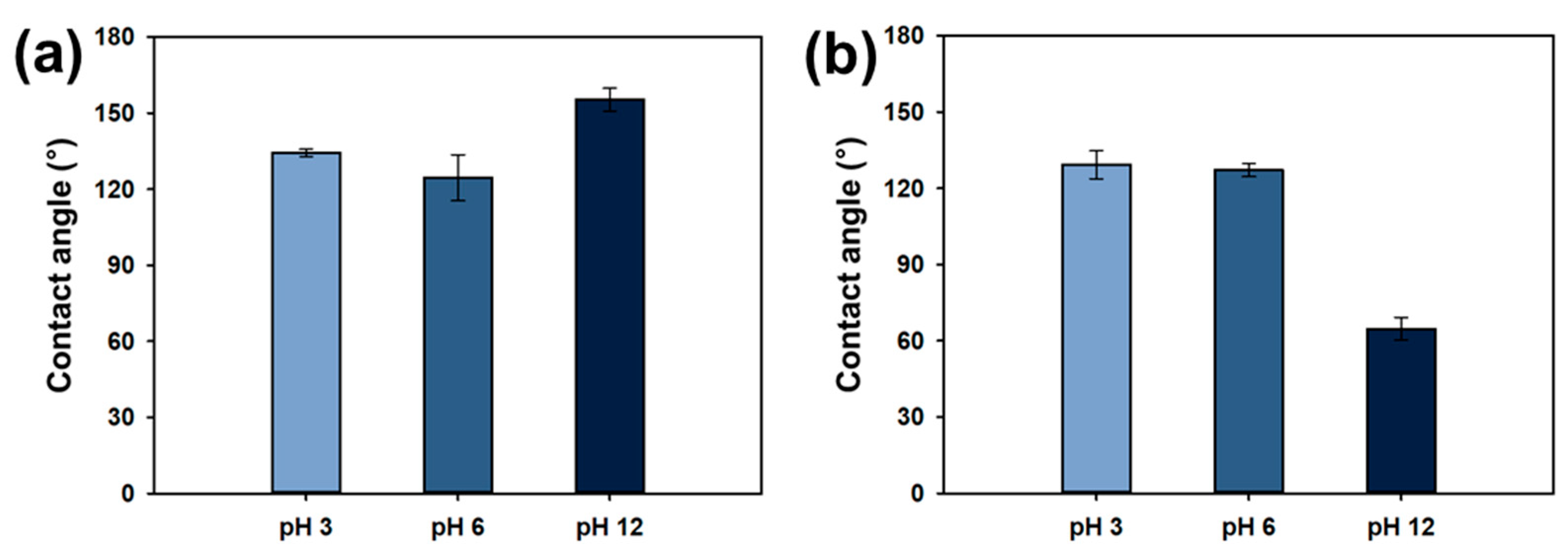 Membranes 15 00252 g007 Membranes 15 00252 g007