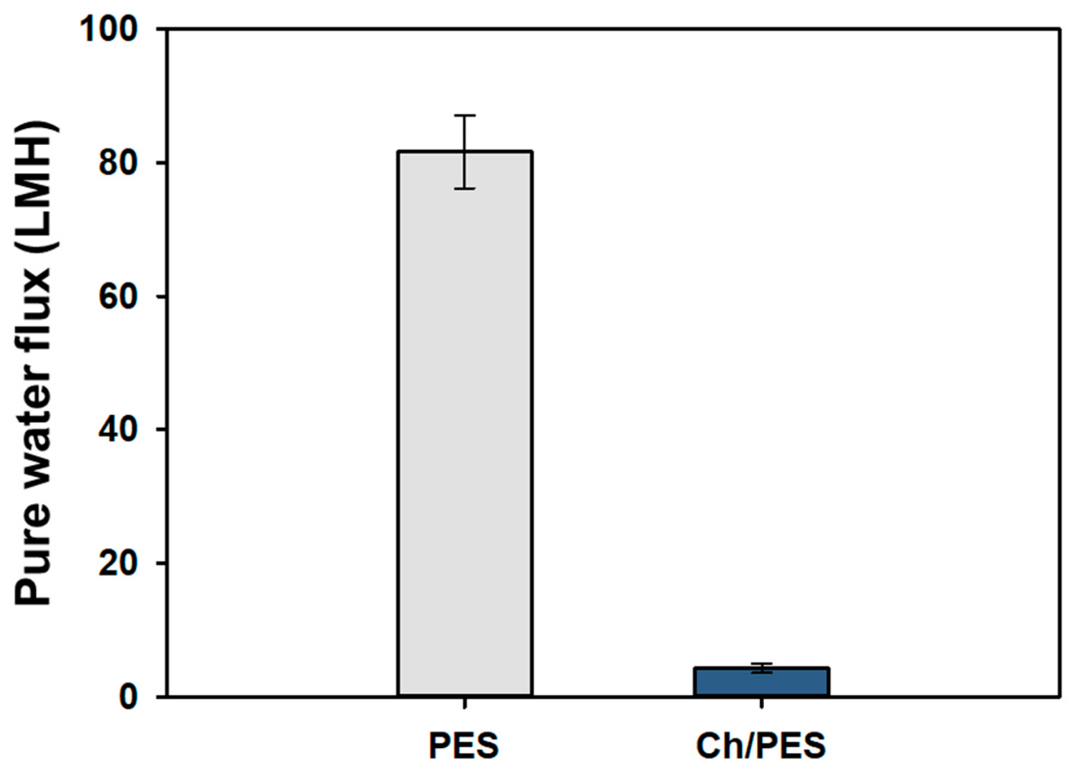 Membranes 15 00252 g0a1 Membranes 15 00252 g0a1
