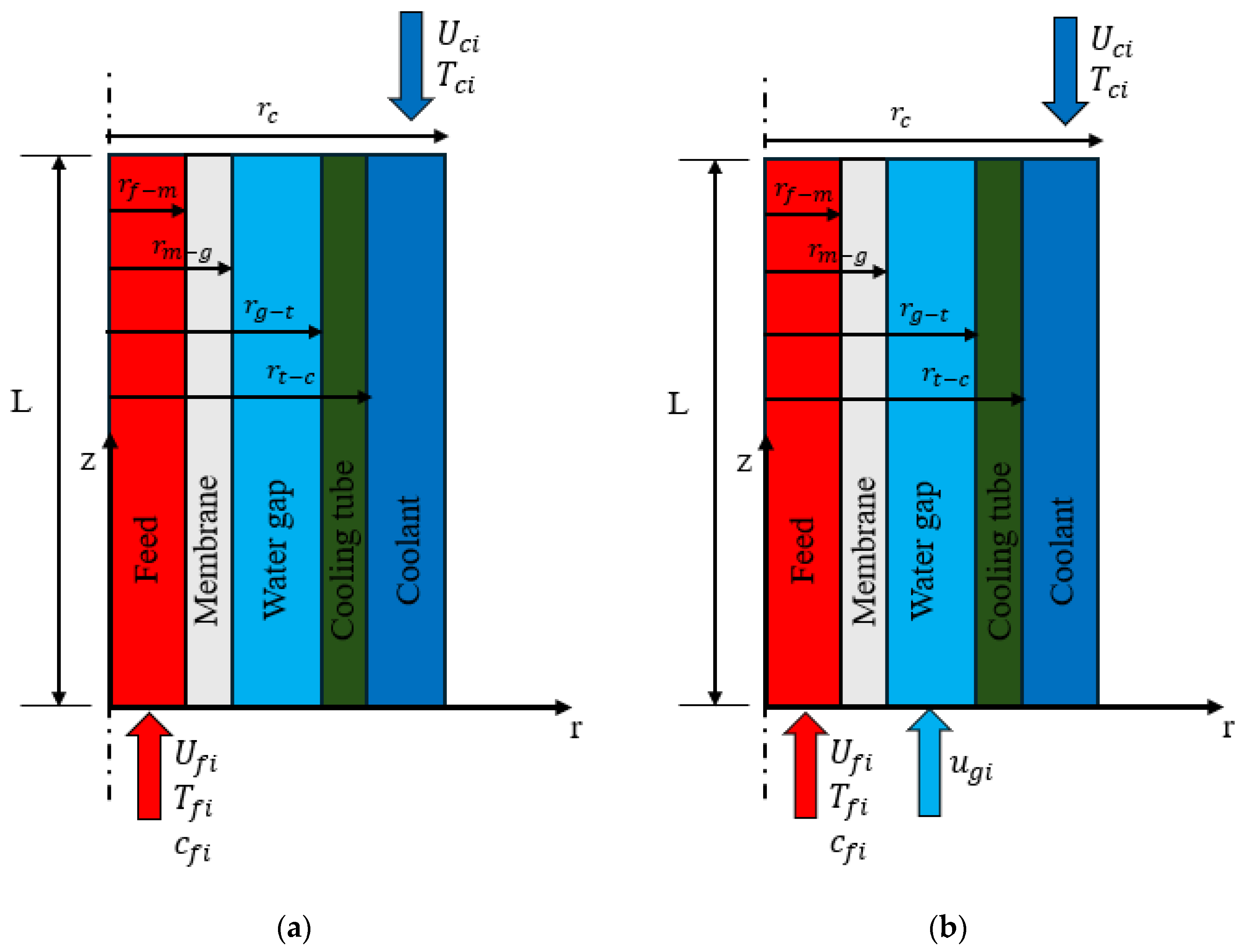 Membranes 15 00253 g003