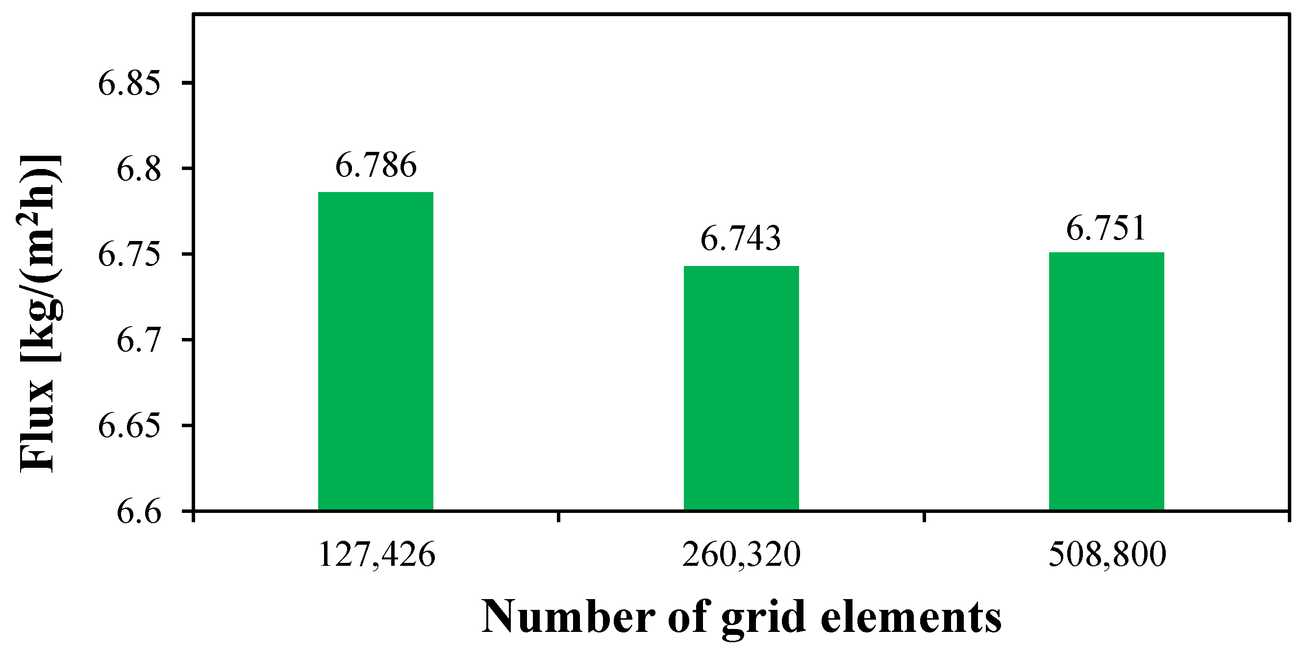 Membranes 15 00253 g004