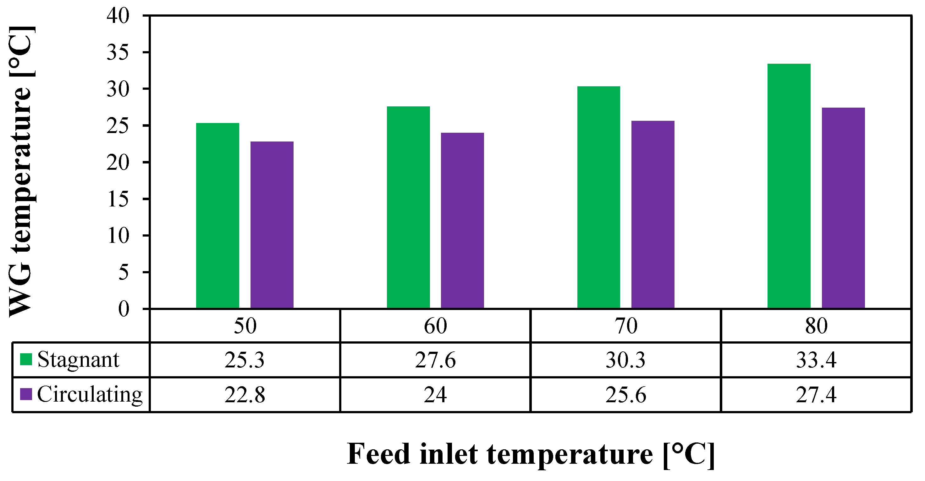 Membranes 15 00253 g012