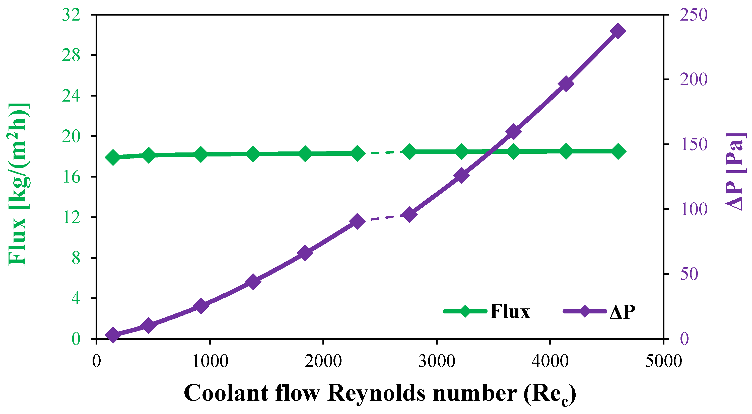 Membranes 15 00253 g014