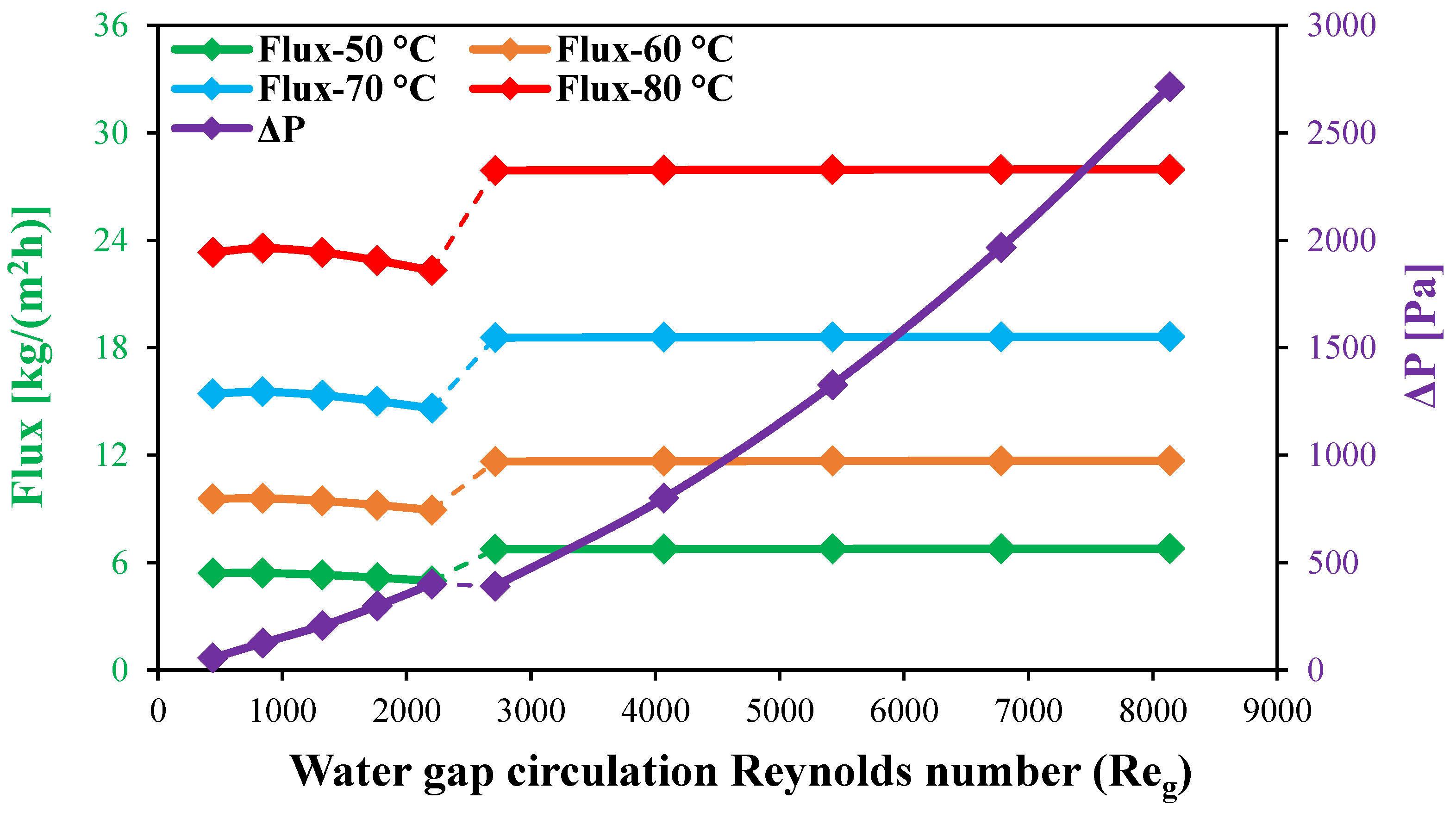 Membranes 15 00253 g015