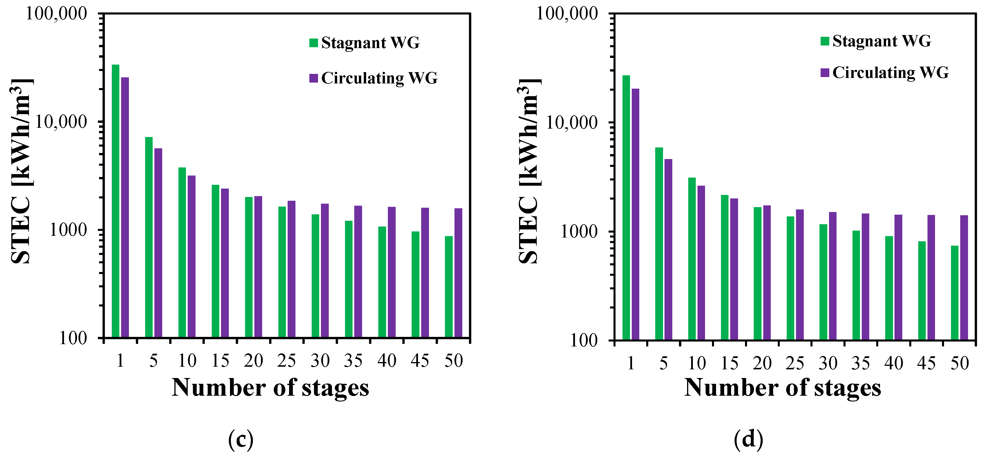 Membranes 15 00253 g018b