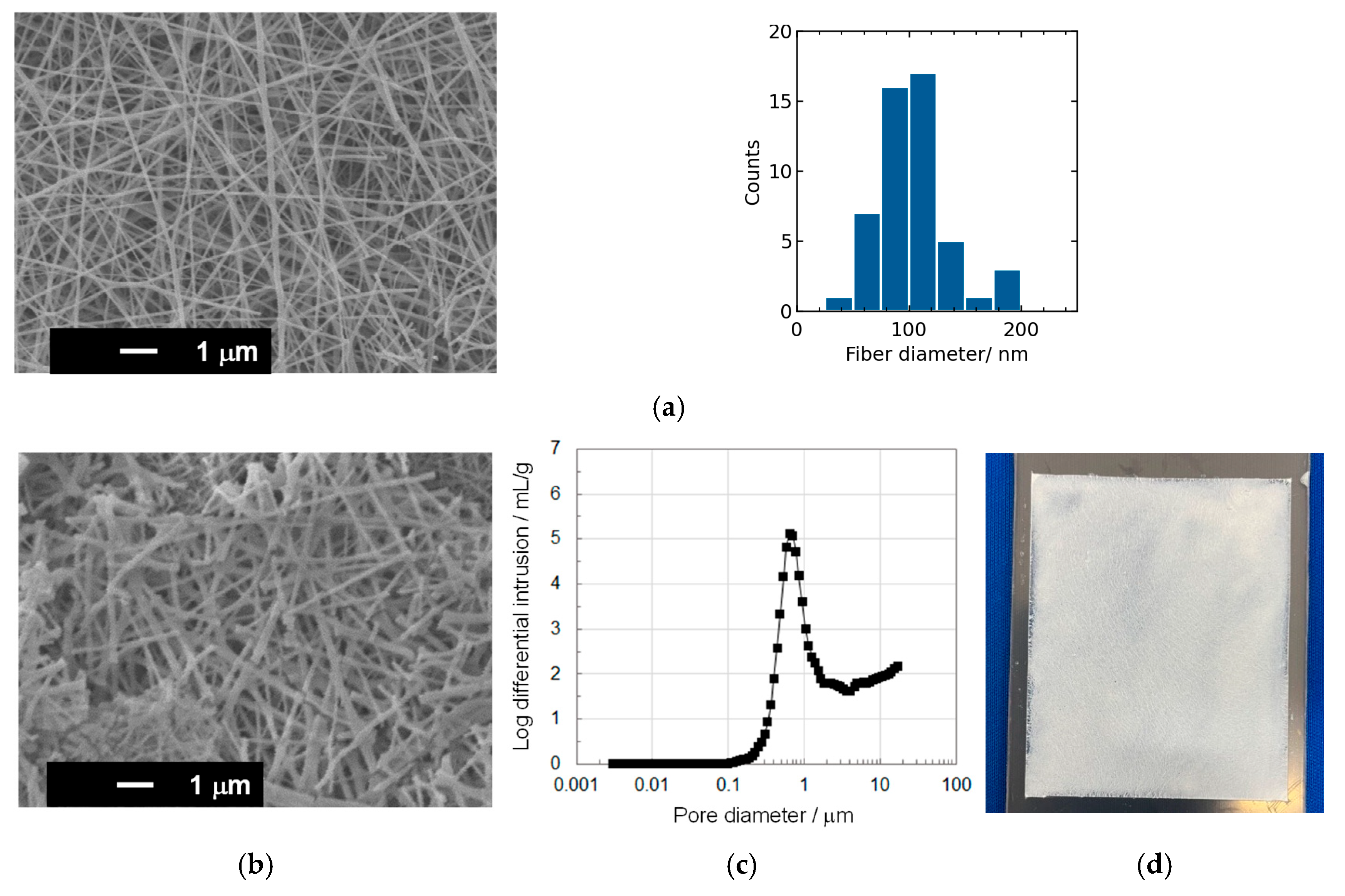 Membranes 15 00254 g002