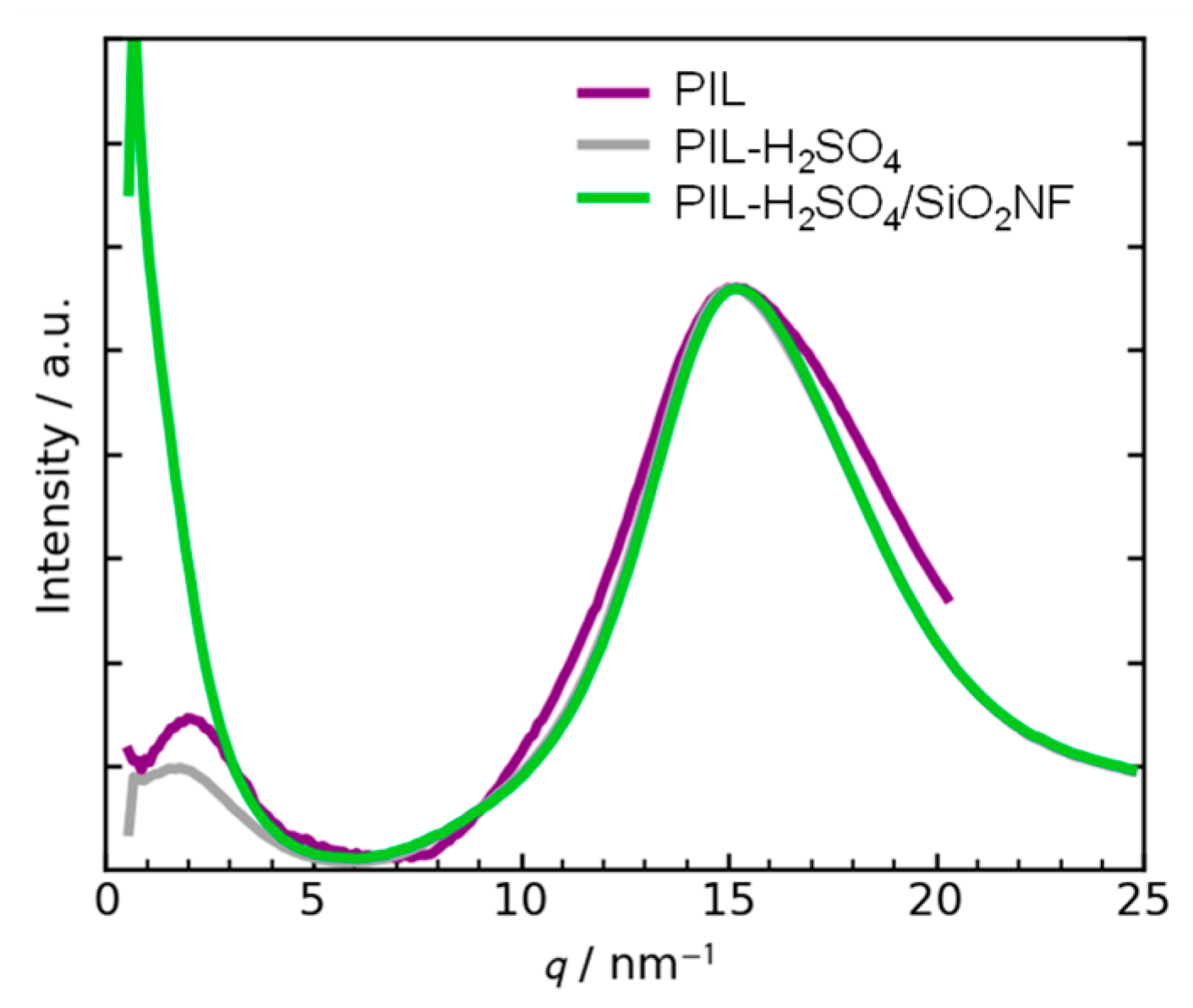 Membranes 15 00254 g004