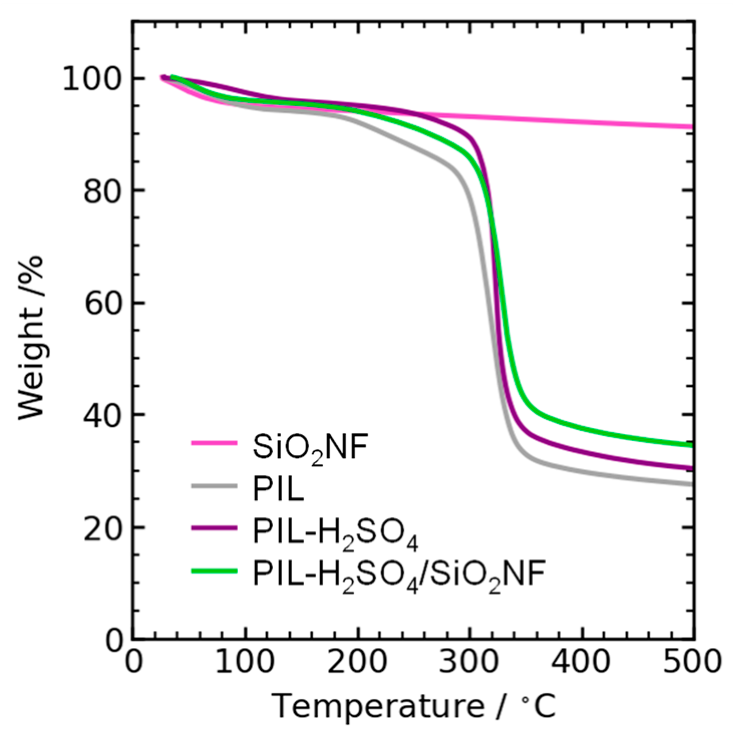 Membranes 15 00254 g005