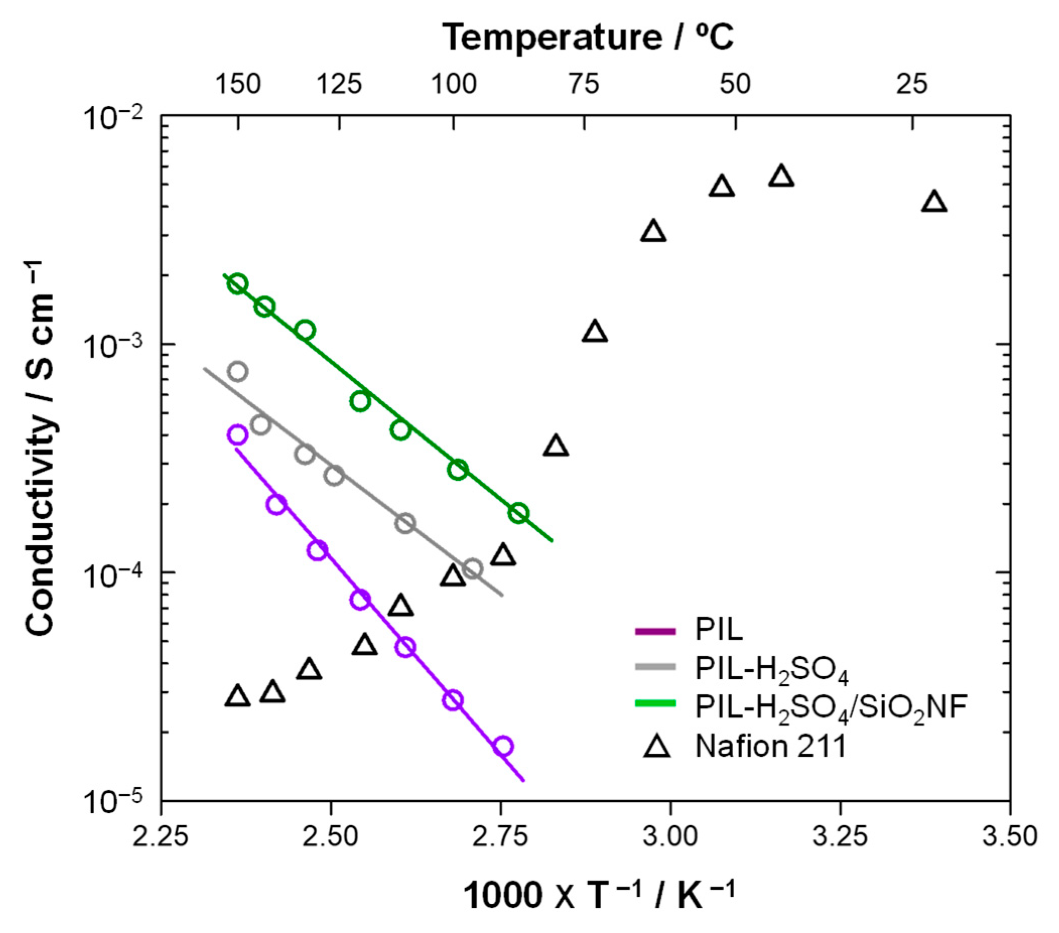 Membranes 15 00254 g006