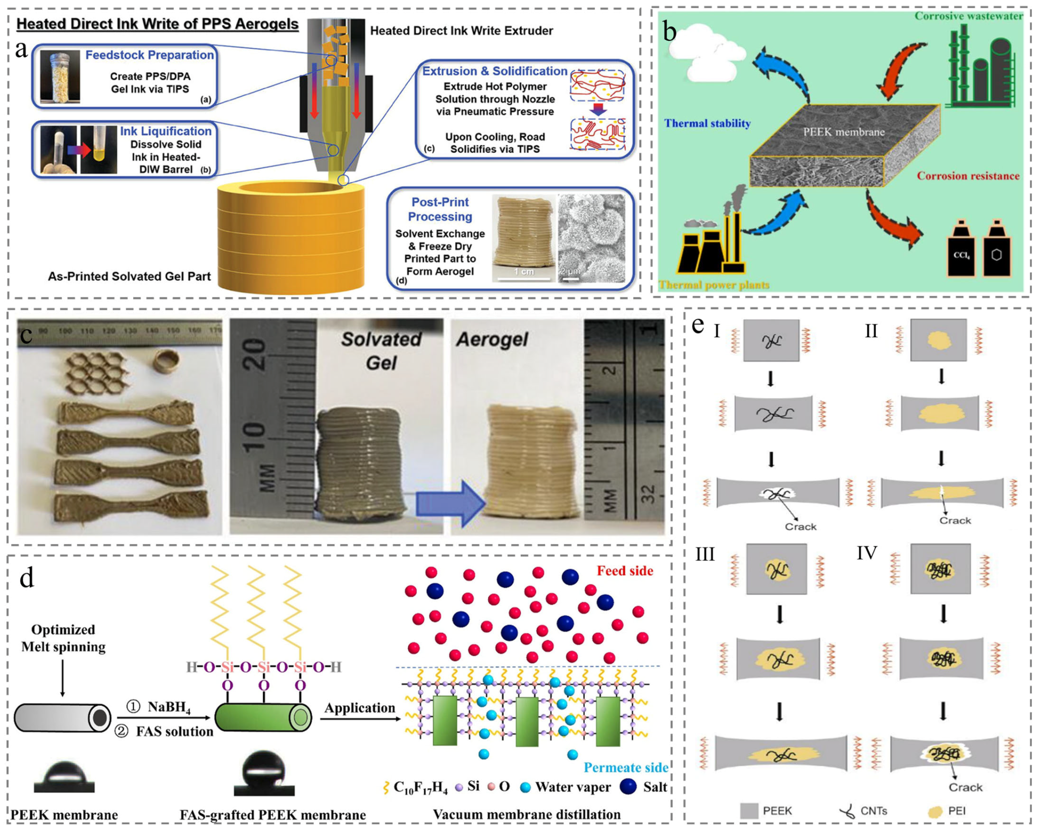 Membranes 15 00256 g003