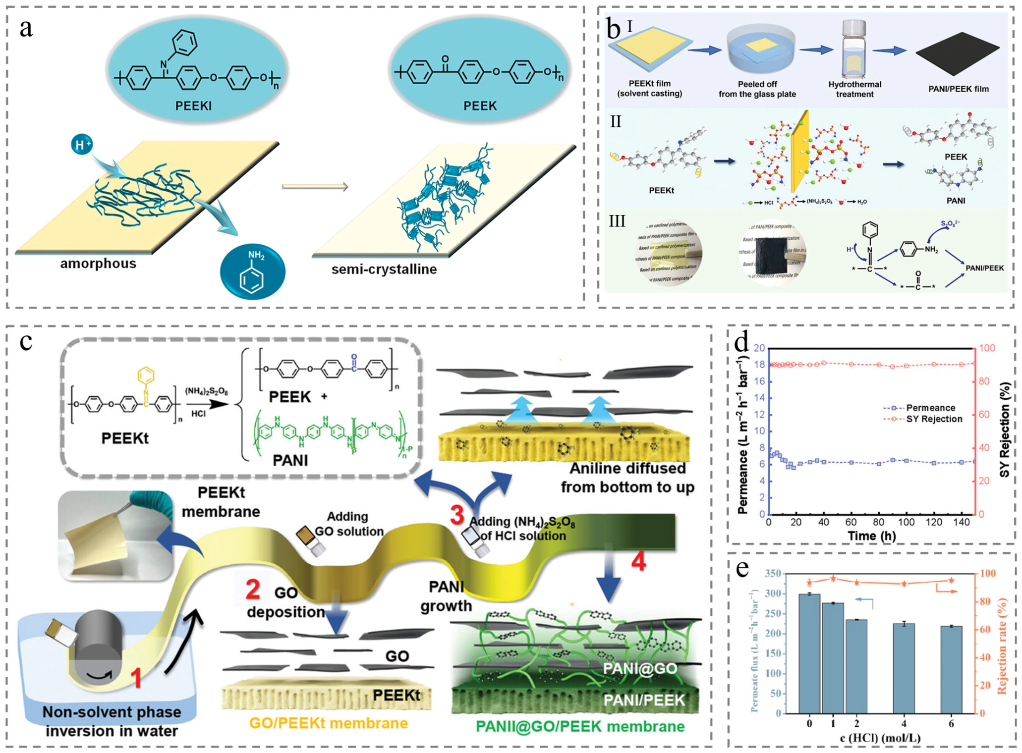Membranes 15 00256 g004