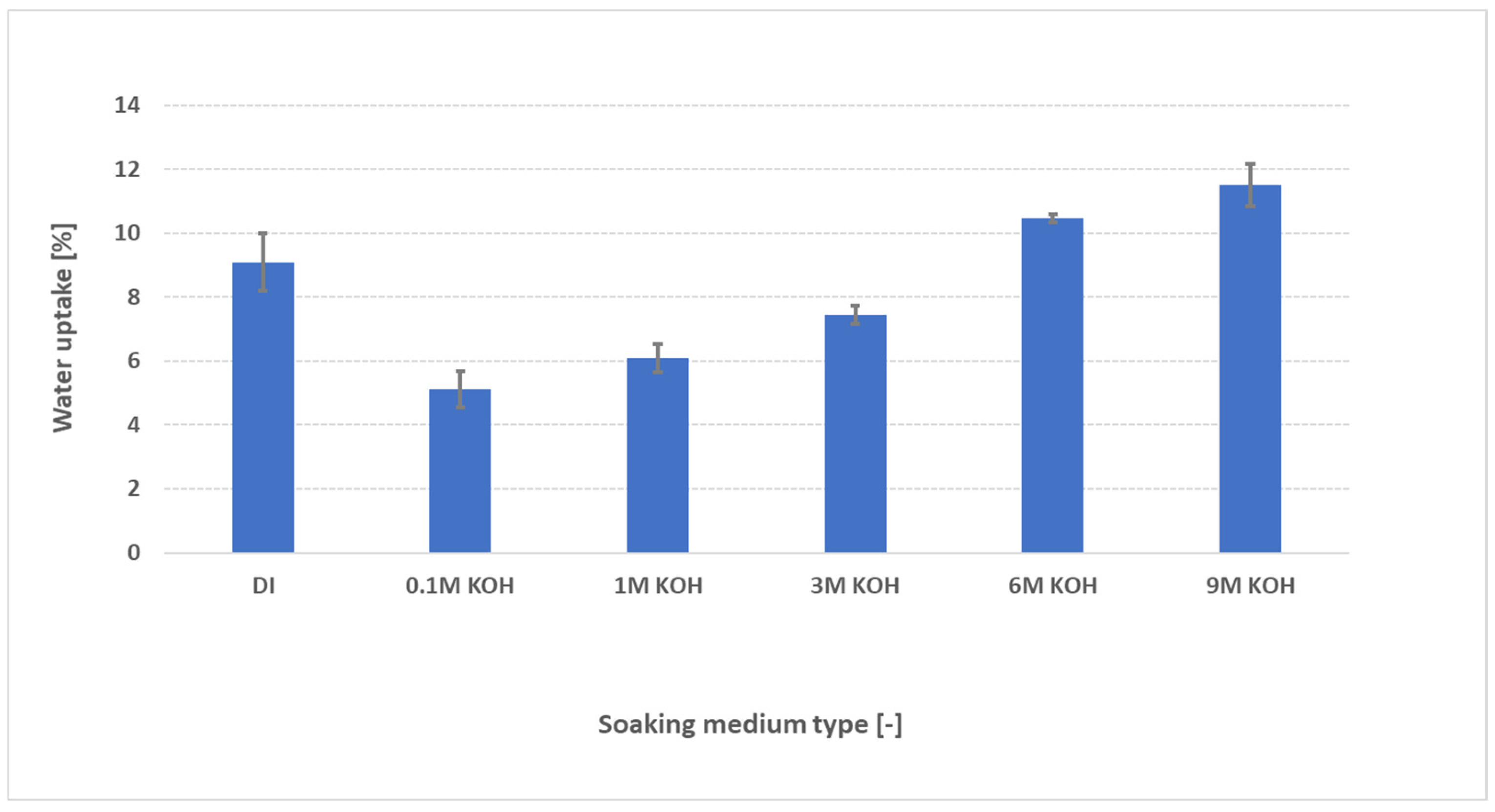 Membranes 15 00257 g004
