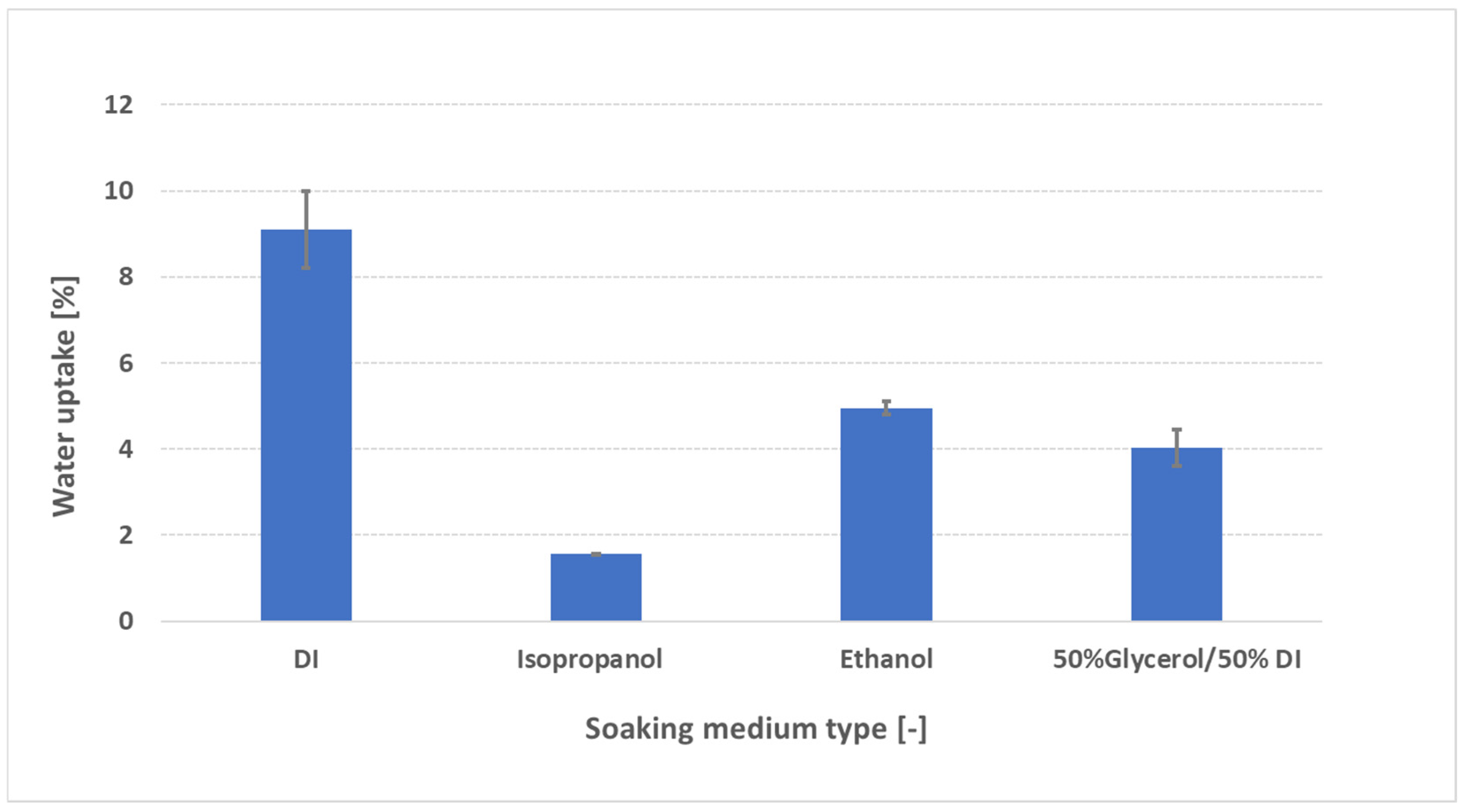 Membranes 15 00257 g007