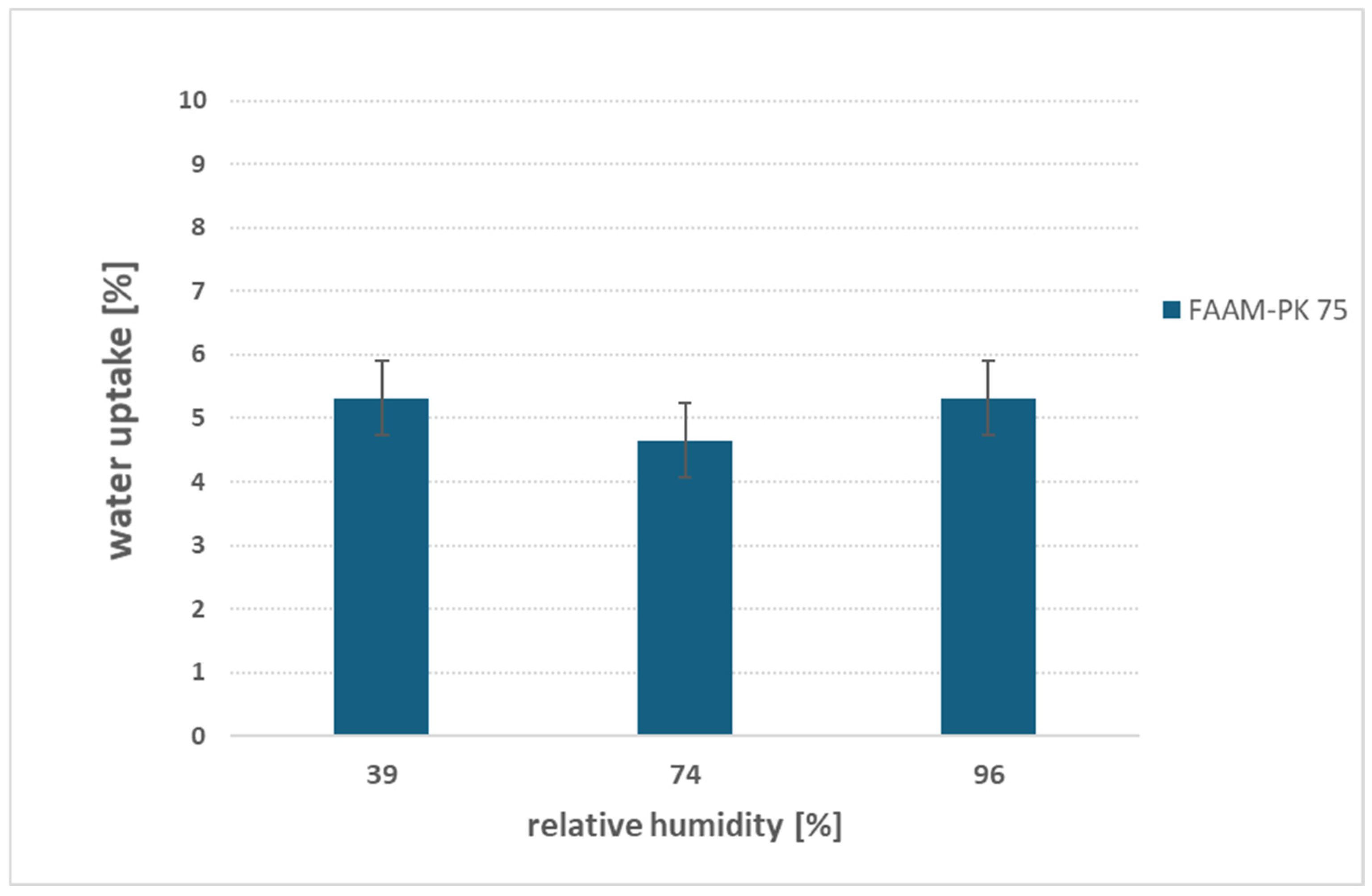 Membranes 15 00257 g008