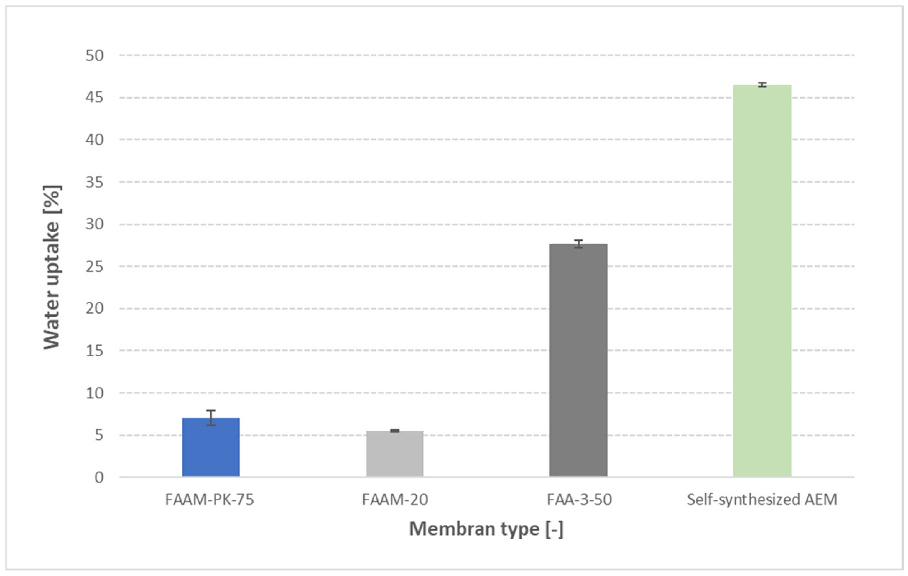 Membranes 15 00257 g009