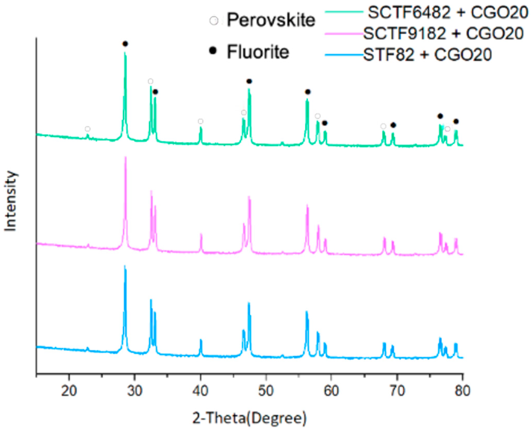 Membranes 15 00258 g005 Membranes 15 00258 g005