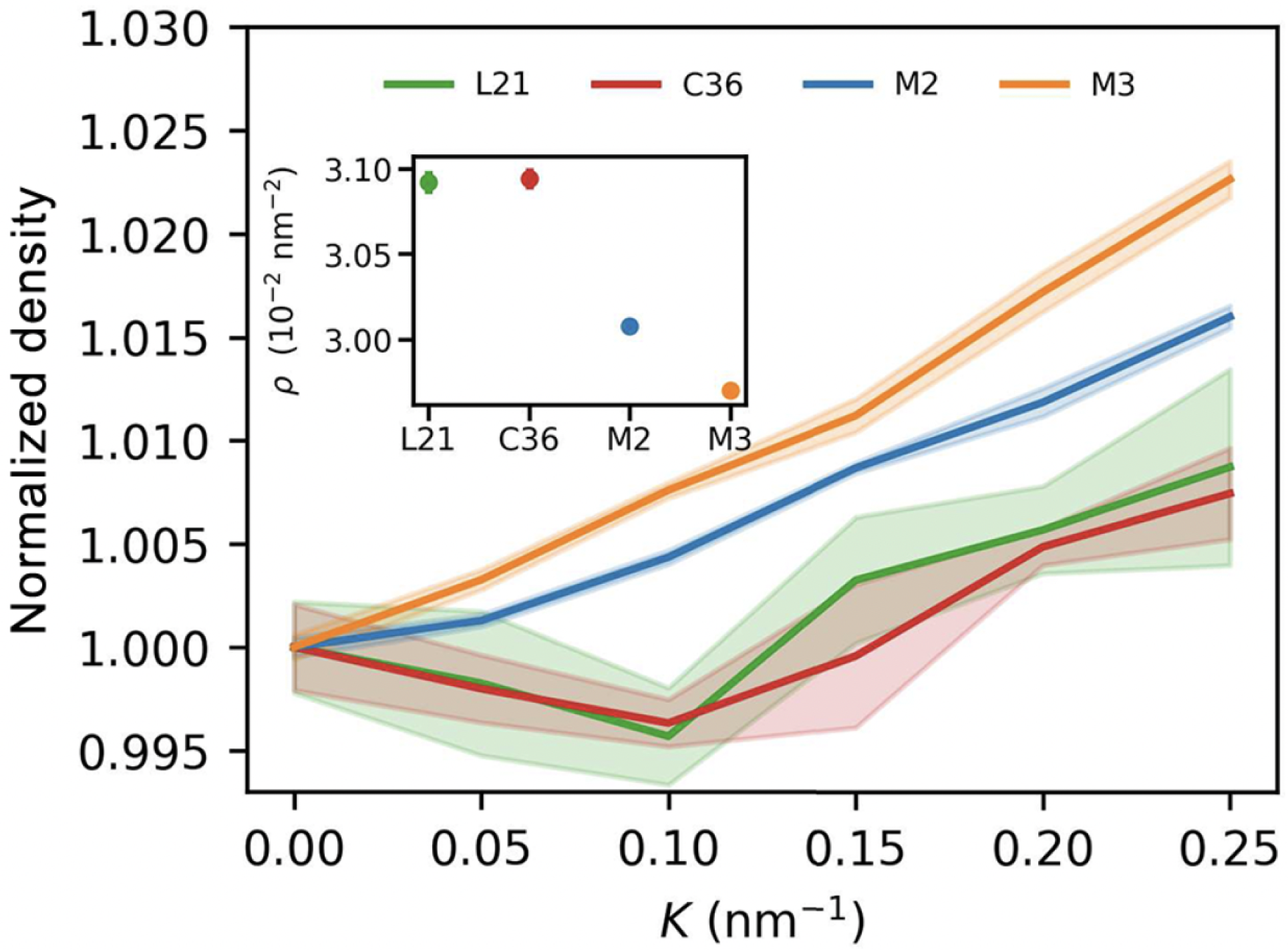 Membranes 15 00259 g003
